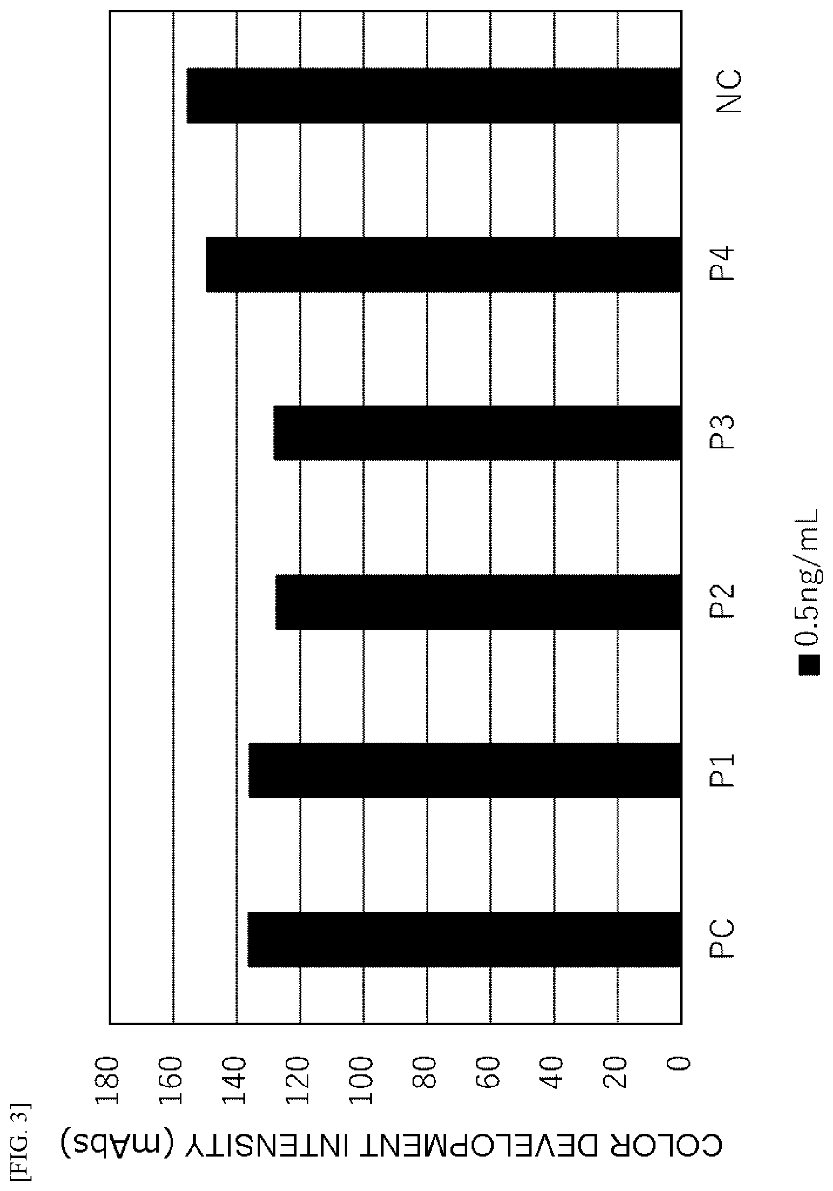 Patent US11814424 Figure 3 – Anti-varicella-zoster virus antibody, immunological measurement method, and immunological measurement device