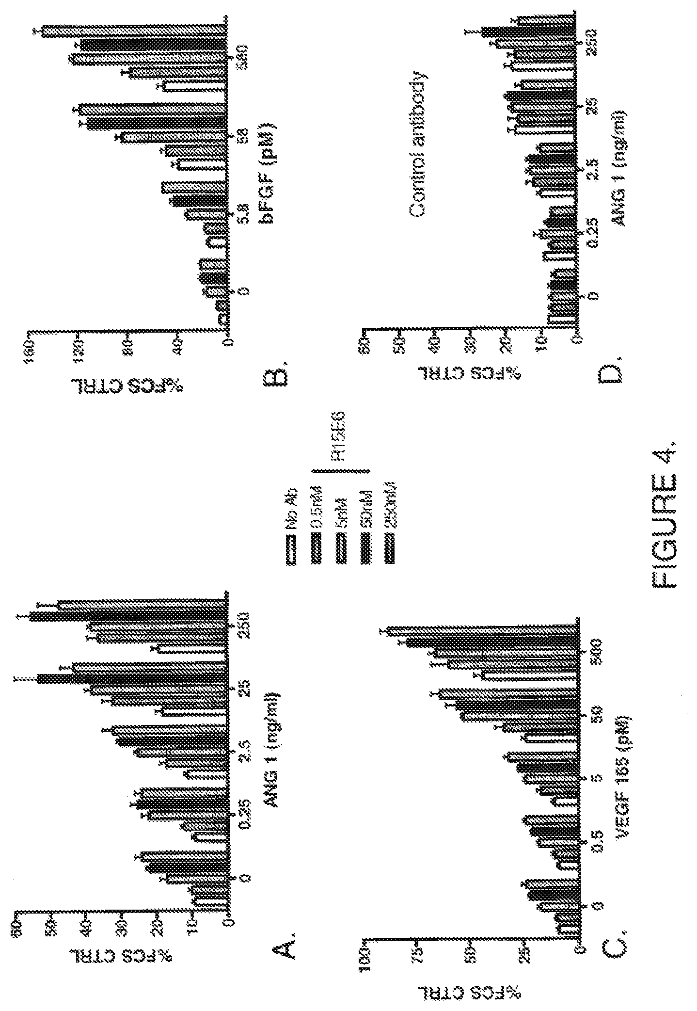 Patent US11814425 Figure 4 – Antibodies that bind human protein tyrosine phosphatase beta (HPTPbeta) and uses thereof