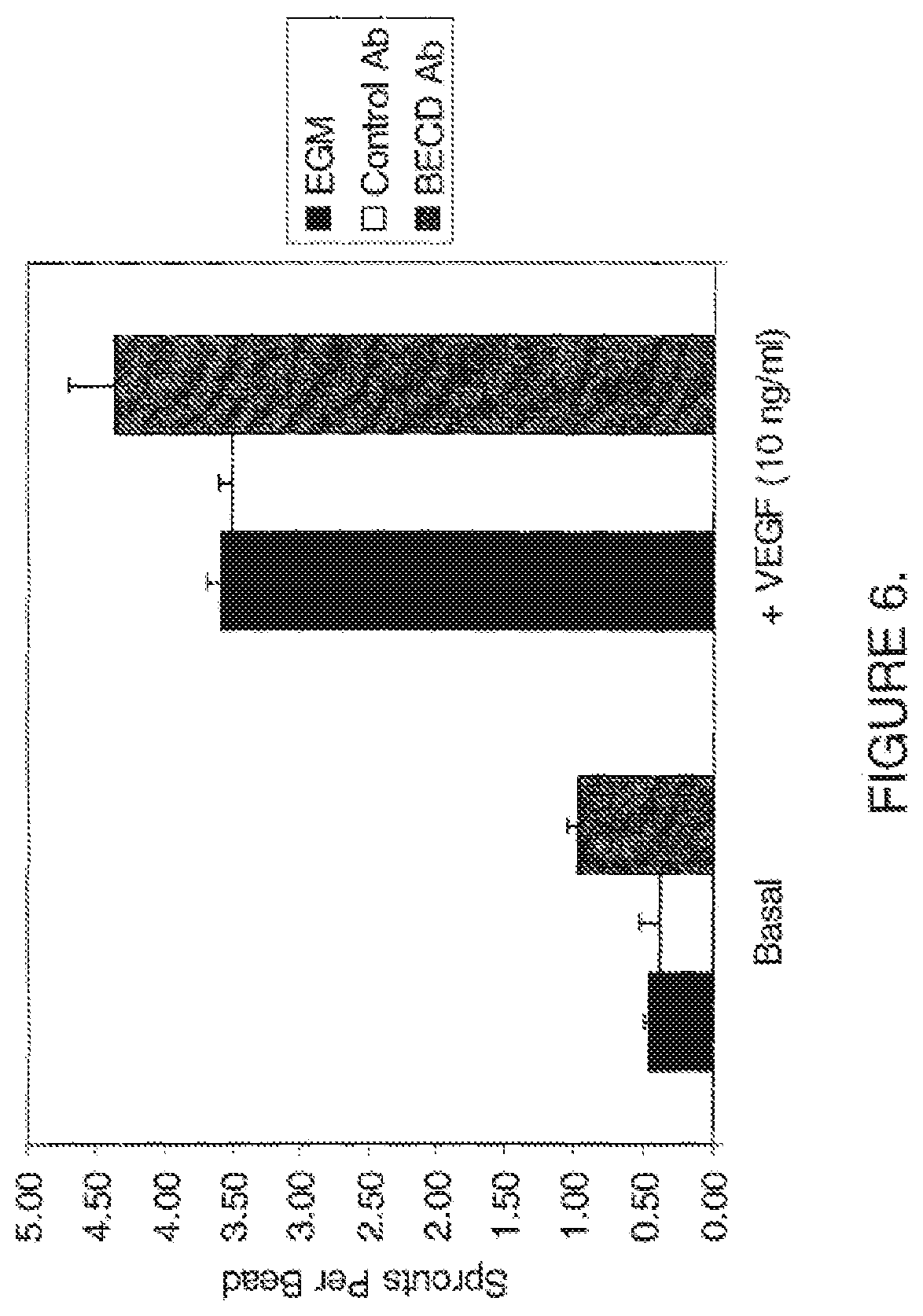 Patent US11814425 Figure 6 – Antibodies that bind human protein tyrosine phosphatase beta (HPTPbeta) and uses thereof
