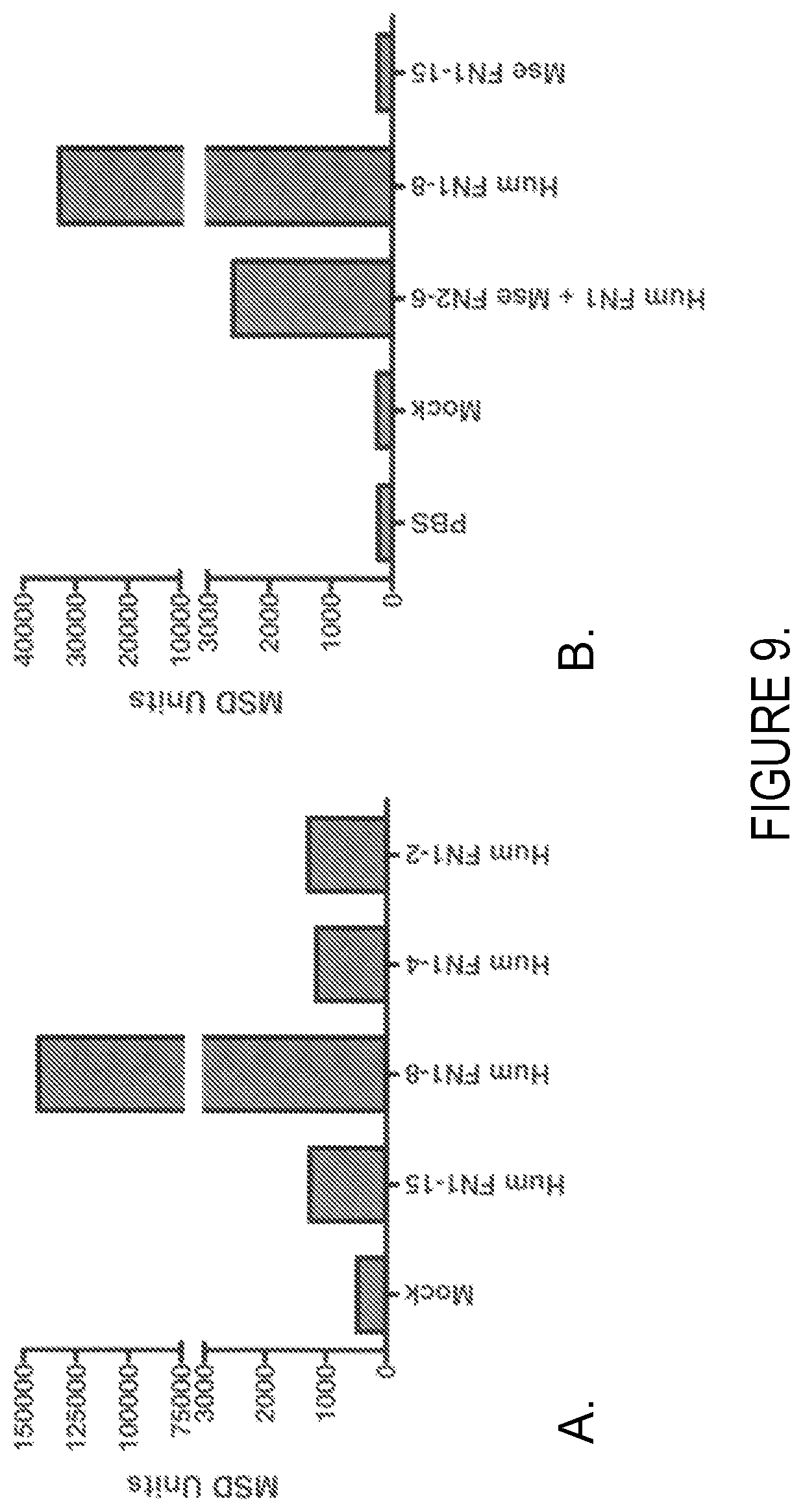 Patent US11814425 Figure 9 – Antibodies that bind human protein tyrosine phosphatase beta (HPTPbeta) and uses thereof