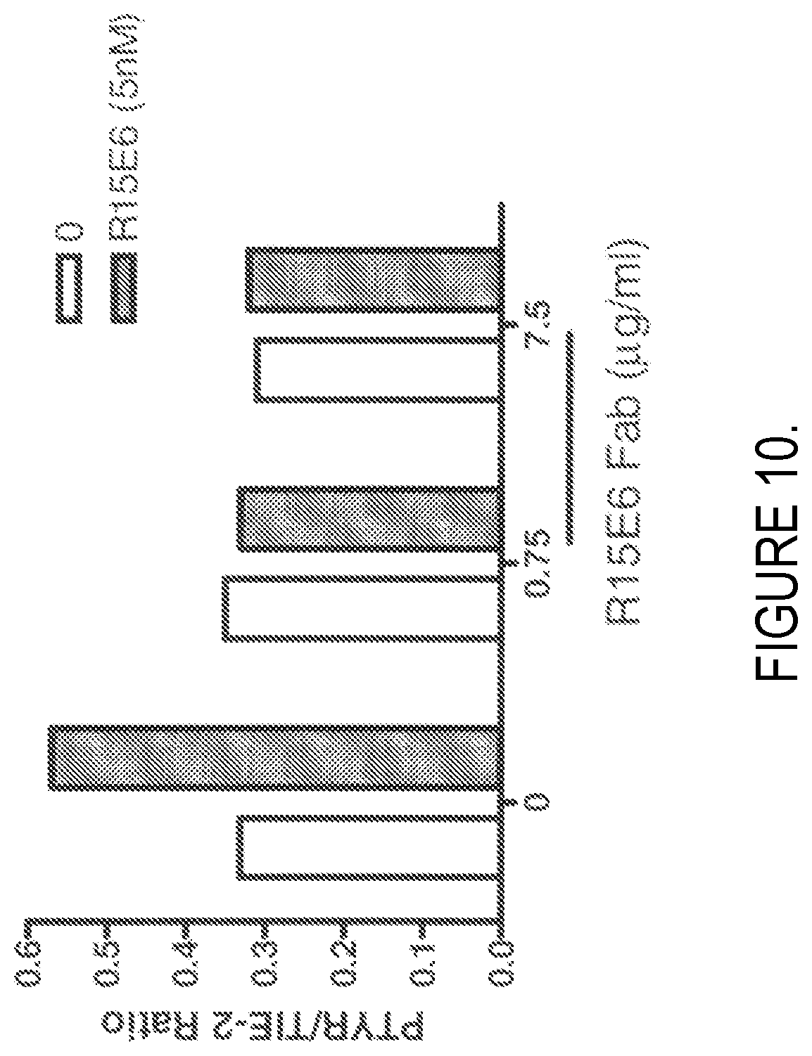 Patent US11814425 Figure 10 – Antibodies that bind human protein tyrosine phosphatase beta (HPTPbeta) and uses thereof
