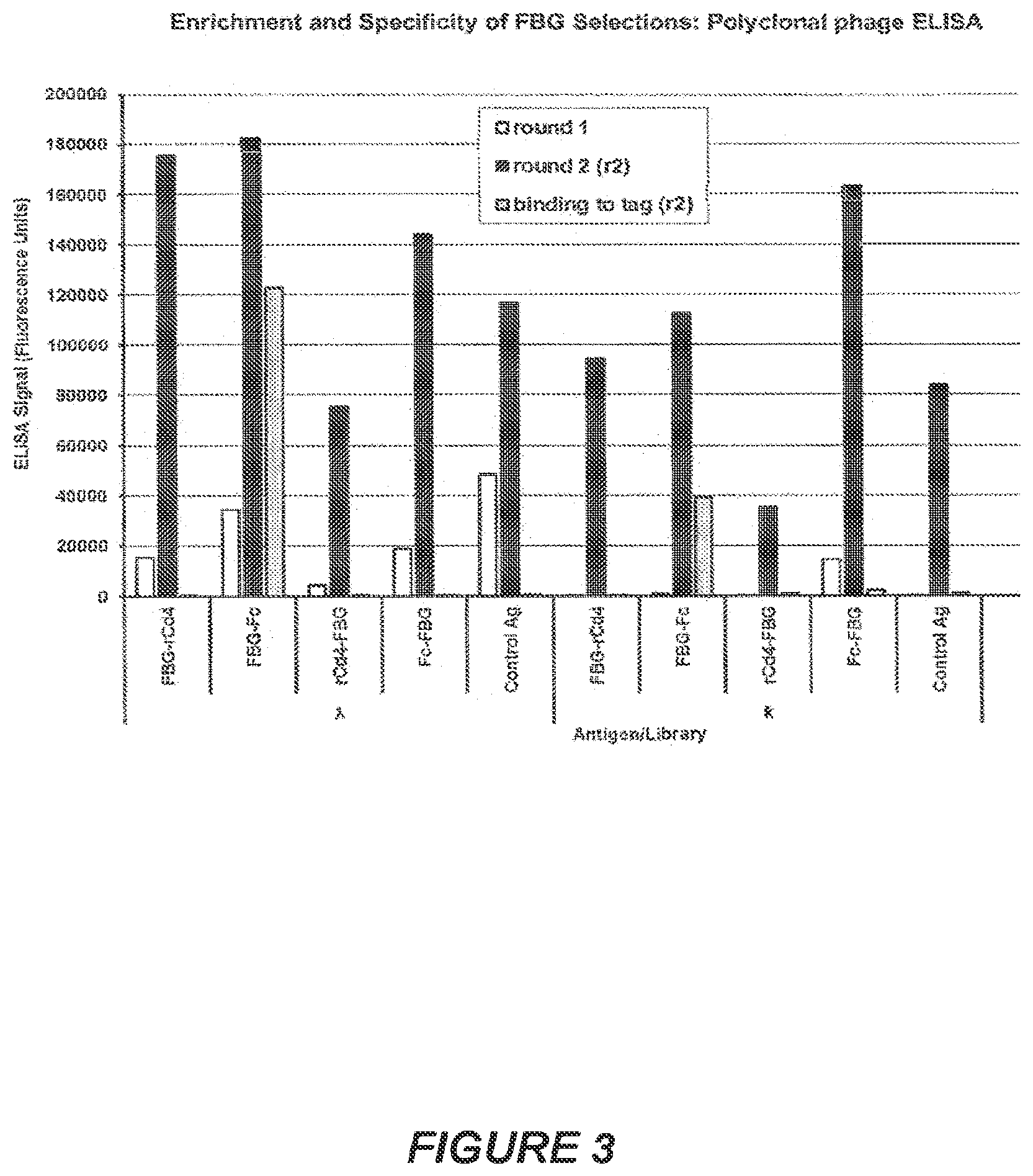 Patent US11814426 Figure 5 – Anti-tenascin C antibodies and uses thereof