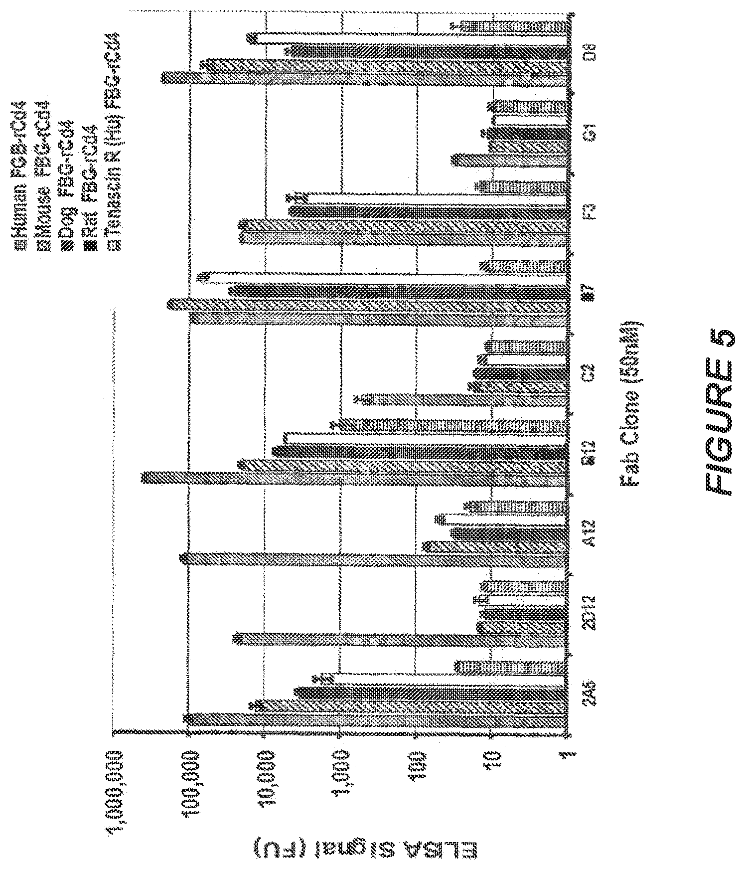 Patent US11814426 Figure 8 – Anti-tenascin C antibodies and uses thereof