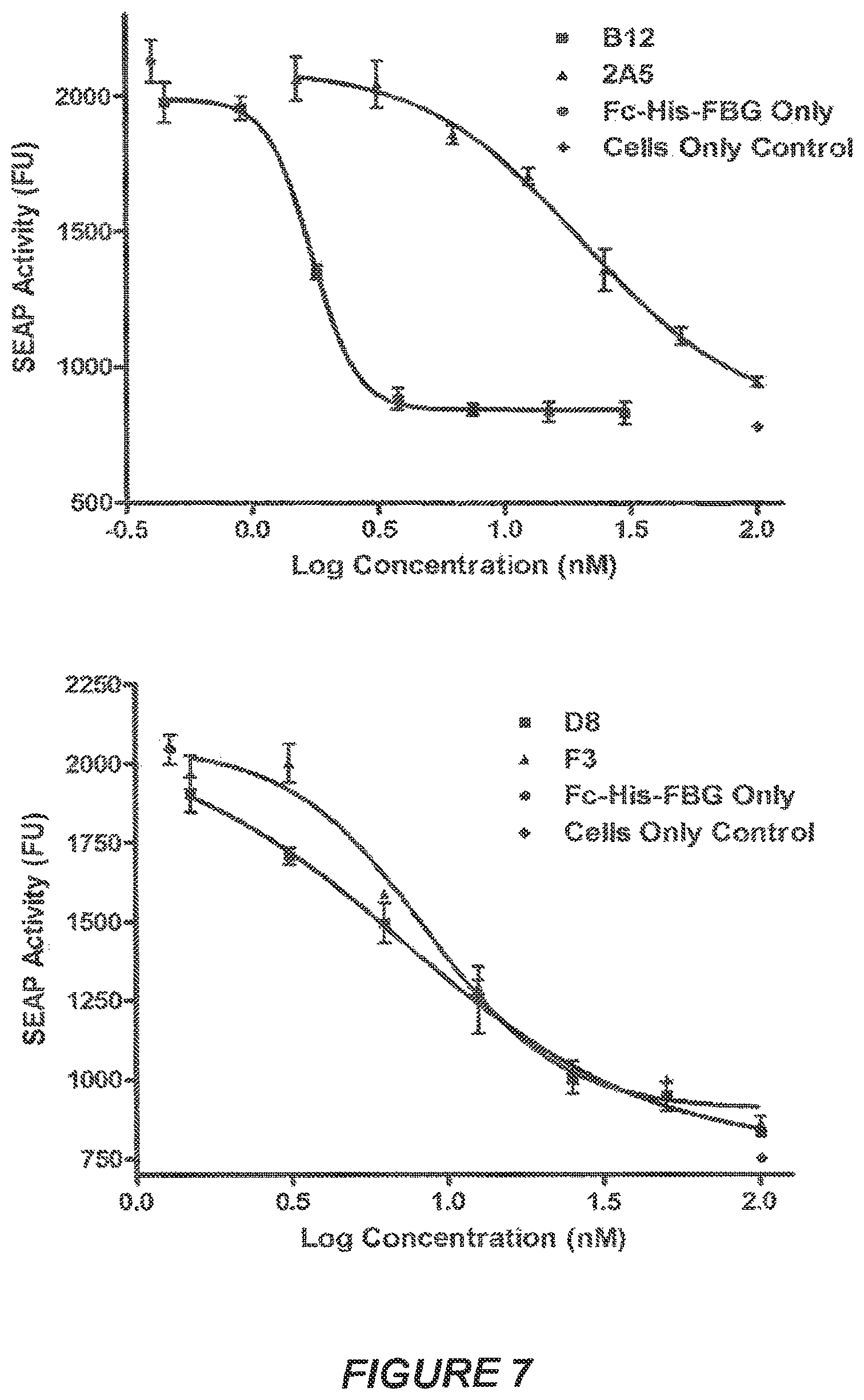 Patent US11814426 Figure 17 – Anti-tenascin C antibodies and uses thereof