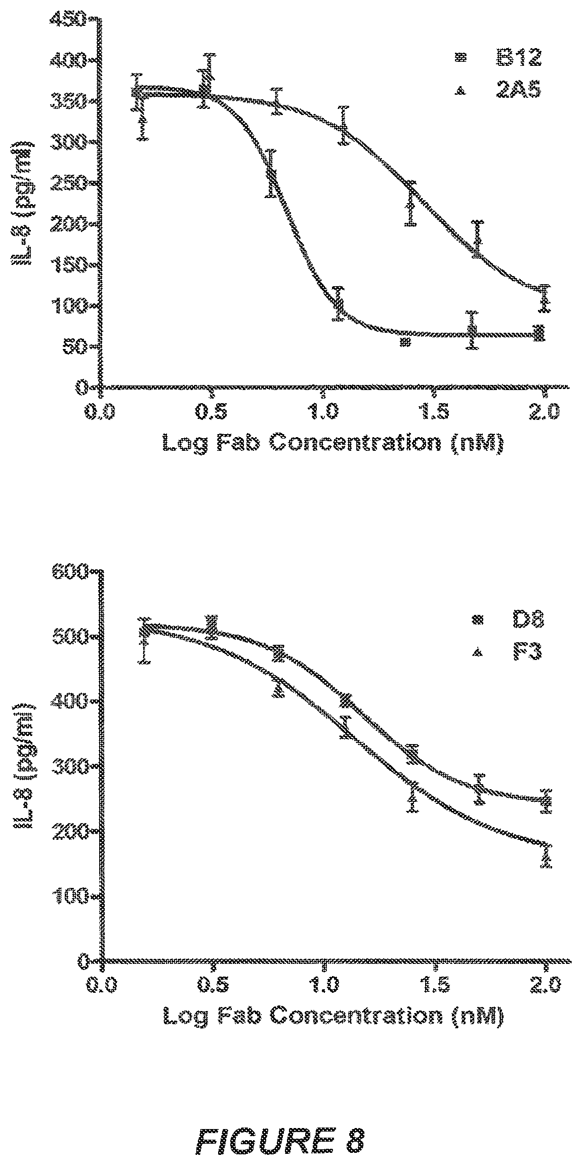 Patent US11814426 Figure 18 – Anti-tenascin C antibodies and uses thereof