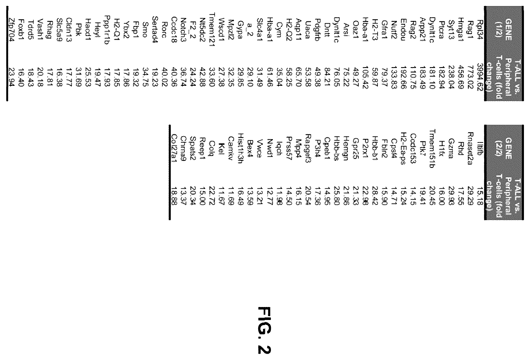 Patent US11814428 Figure 2 – Anti-PTCRA antibody-drug conjugates and uses thereof