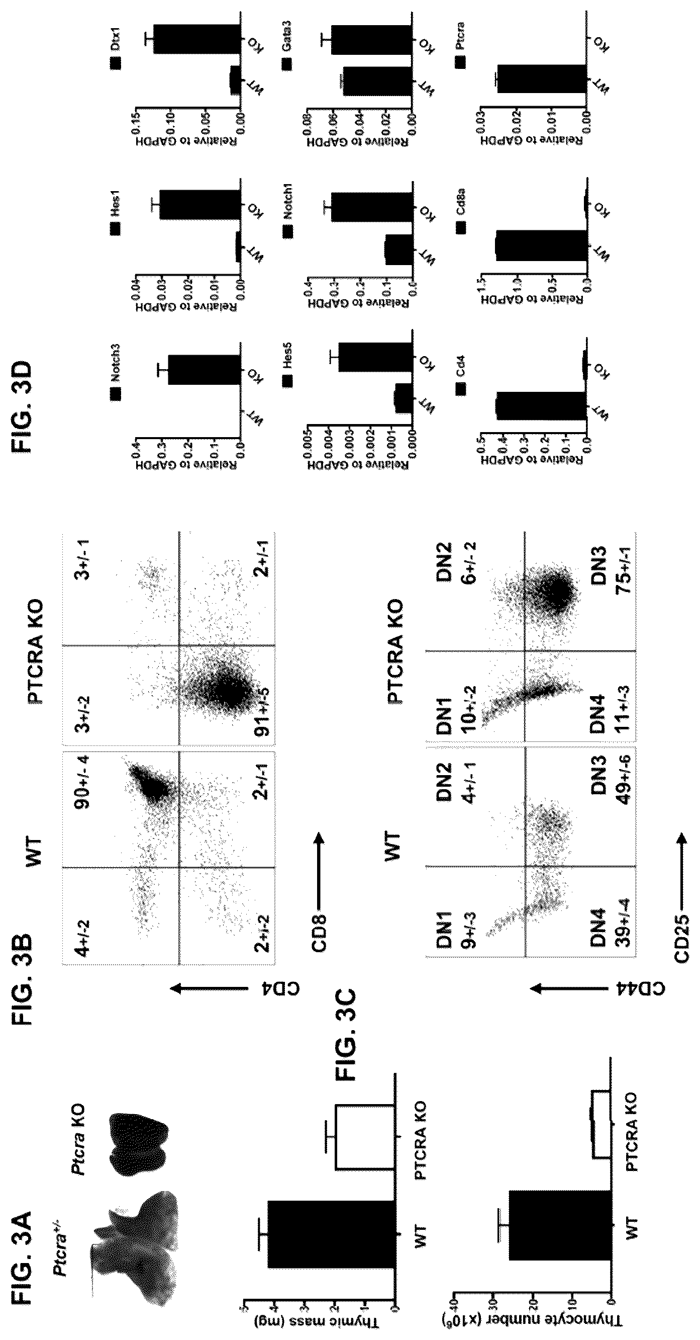 Patent US11814428 Figure 3 – Anti-PTCRA antibody-drug conjugates and uses thereof
