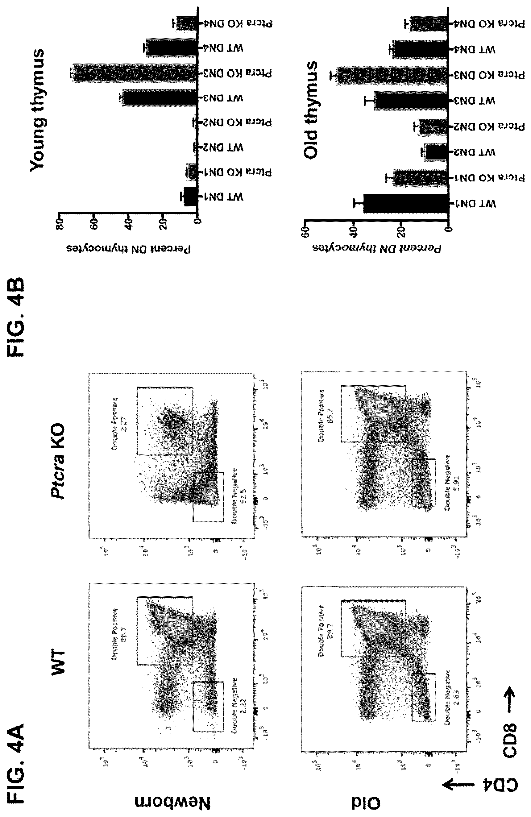 Patent US11814428 Figure 4 – Anti-PTCRA antibody-drug conjugates and uses thereof