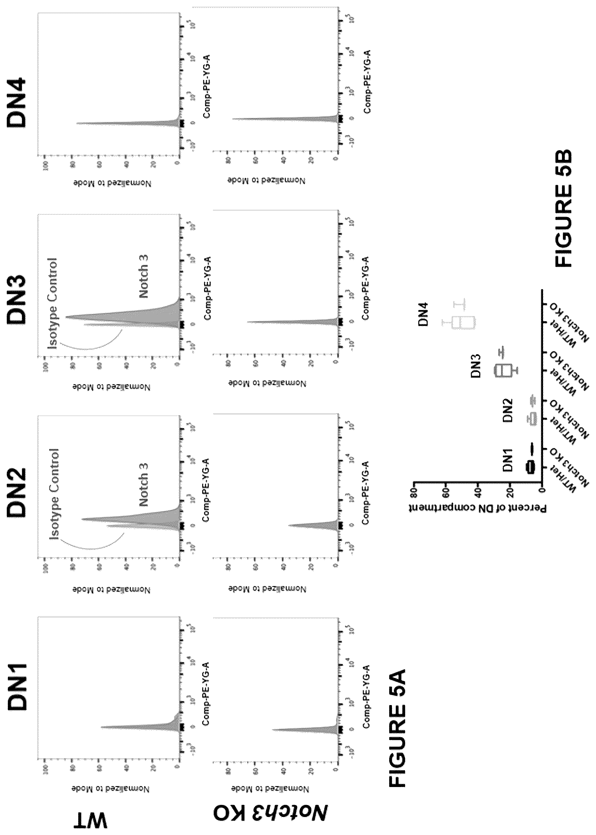 Patent US11814428 Figure 5 – Anti-PTCRA antibody-drug conjugates and uses thereof
