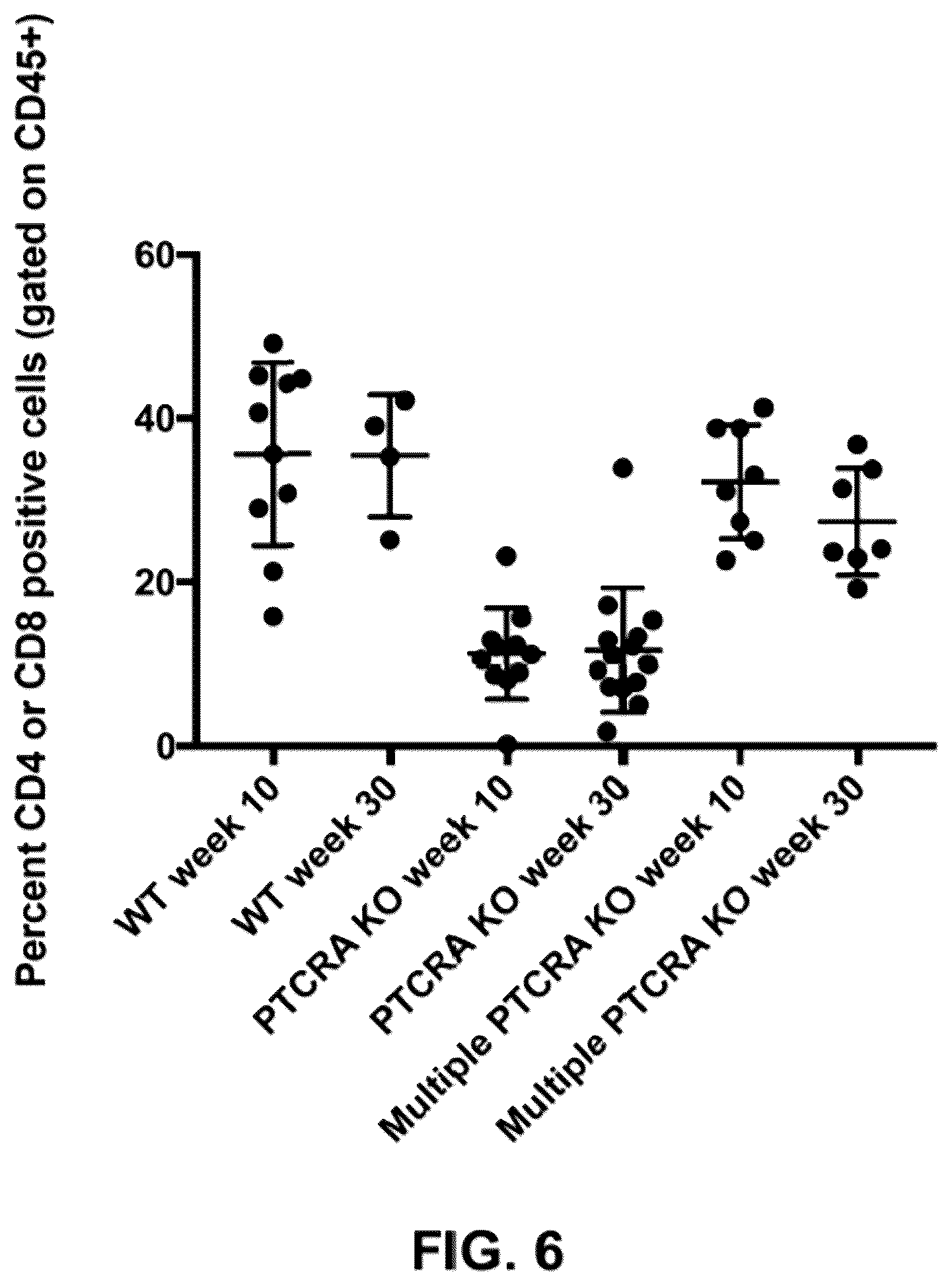 Patent US11814428 Figure 6 – Anti-PTCRA antibody-drug conjugates and uses thereof