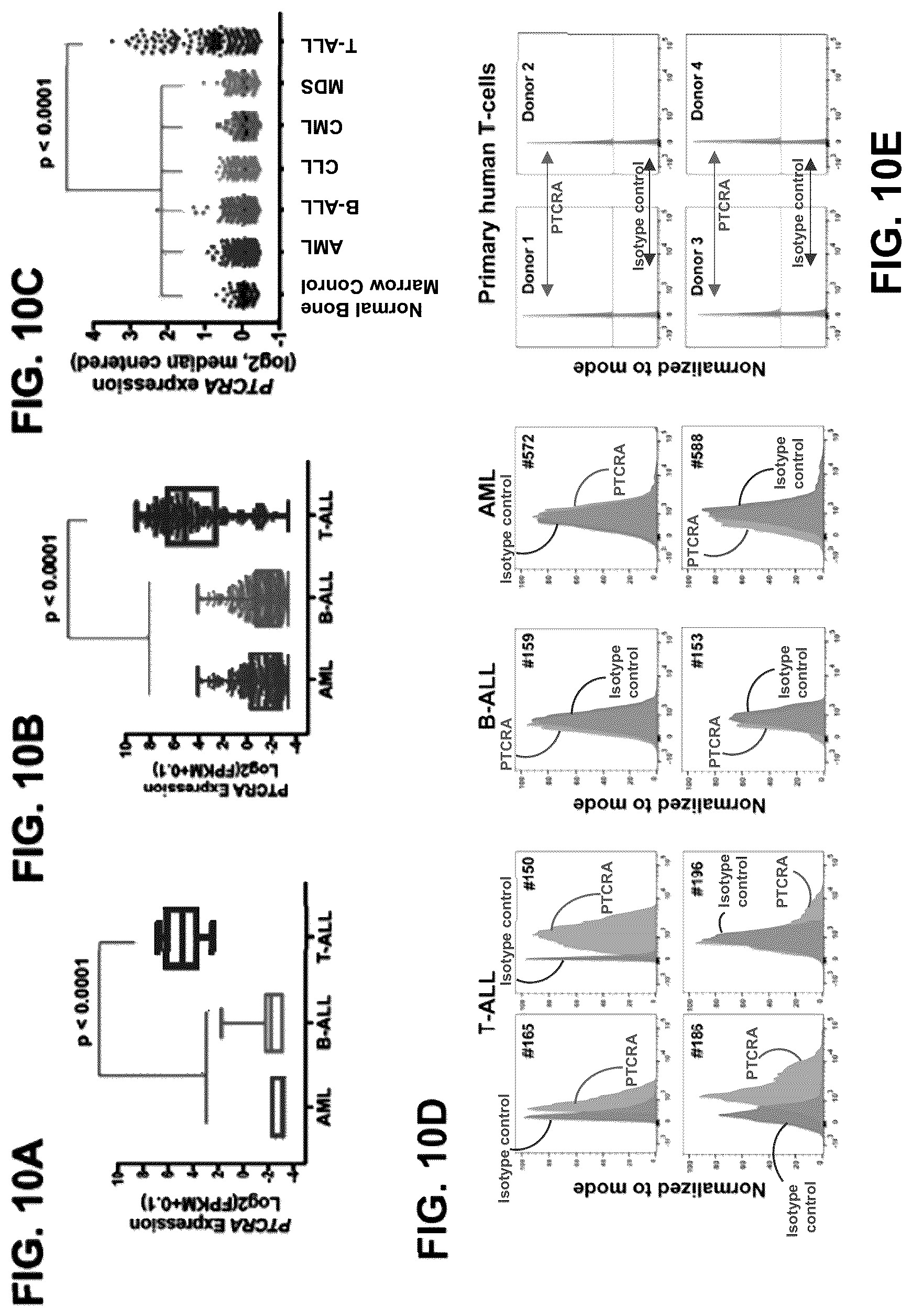 Patent US11814428 Figure 10 – Anti-PTCRA antibody-drug conjugates and uses thereof
