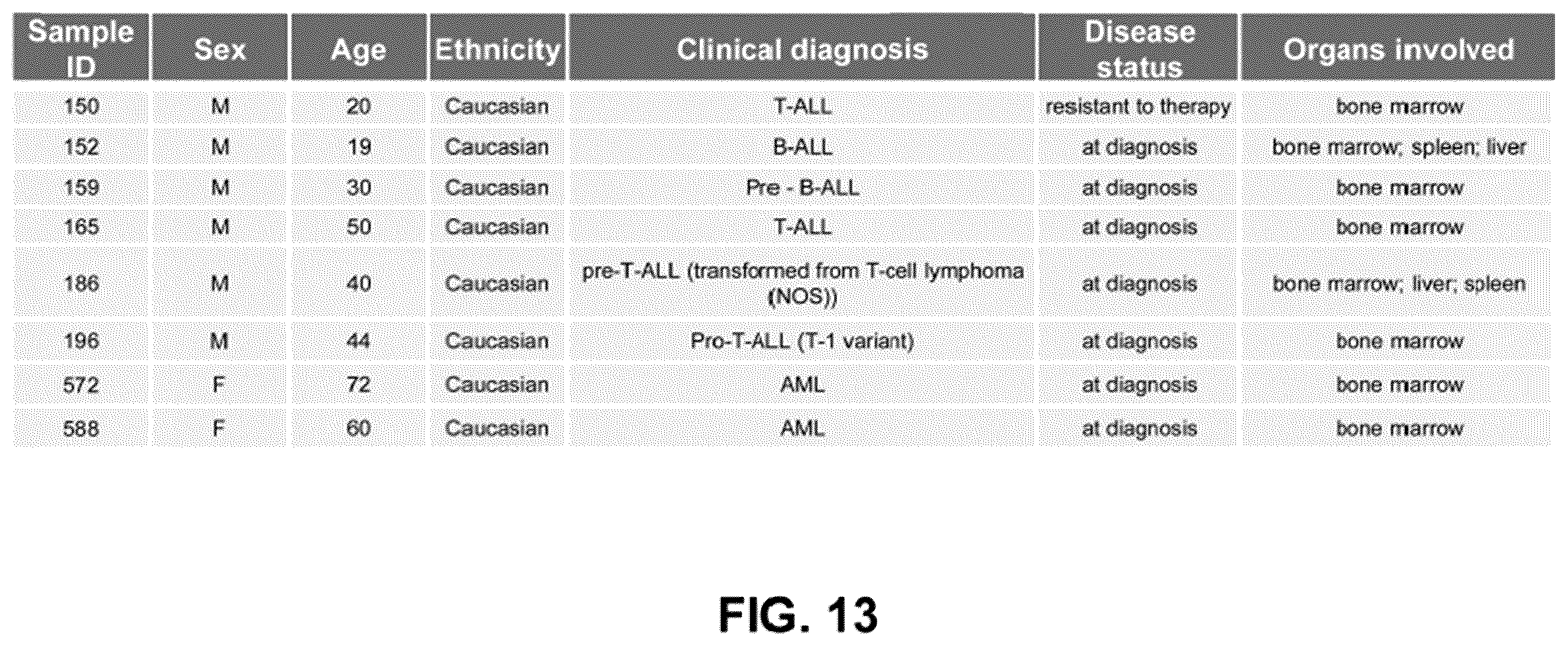 Patent US11814428 Figure 13 – Anti-PTCRA antibody-drug conjugates and uses thereof