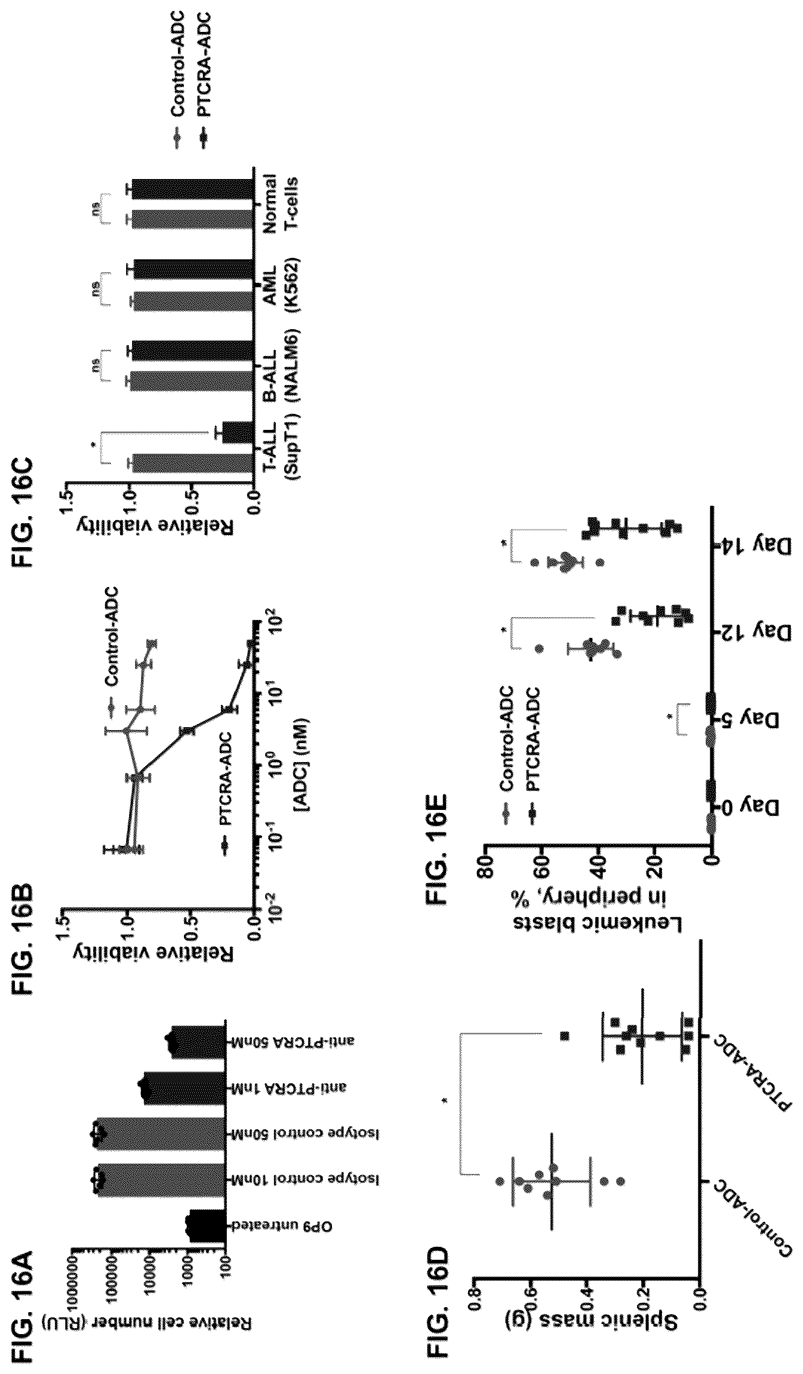 Patent US11814428 Figure 16 – Anti-PTCRA antibody-drug conjugates and uses thereof