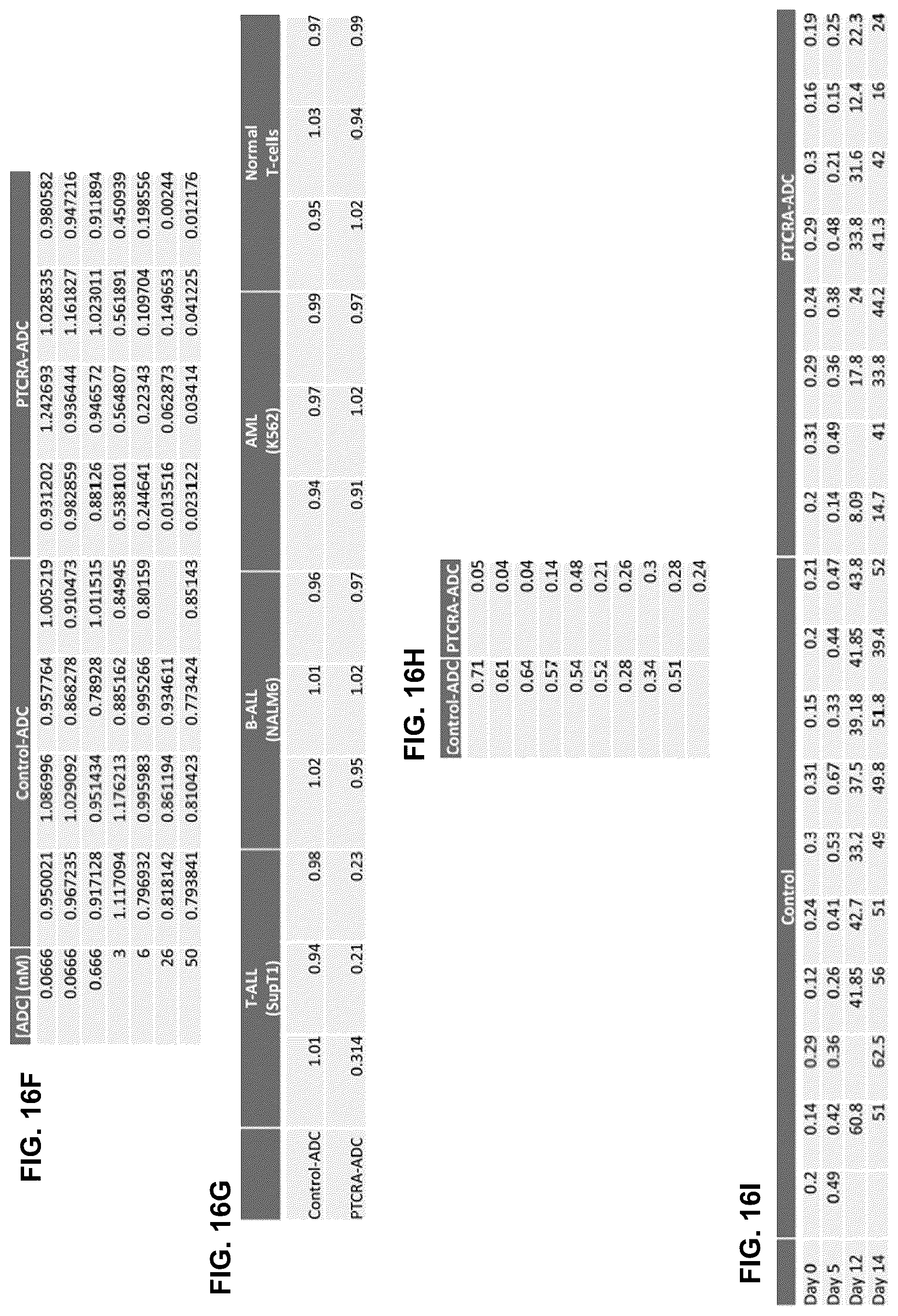 Patent US11814428 Figure 17 – Anti-PTCRA antibody-drug conjugates and uses thereof