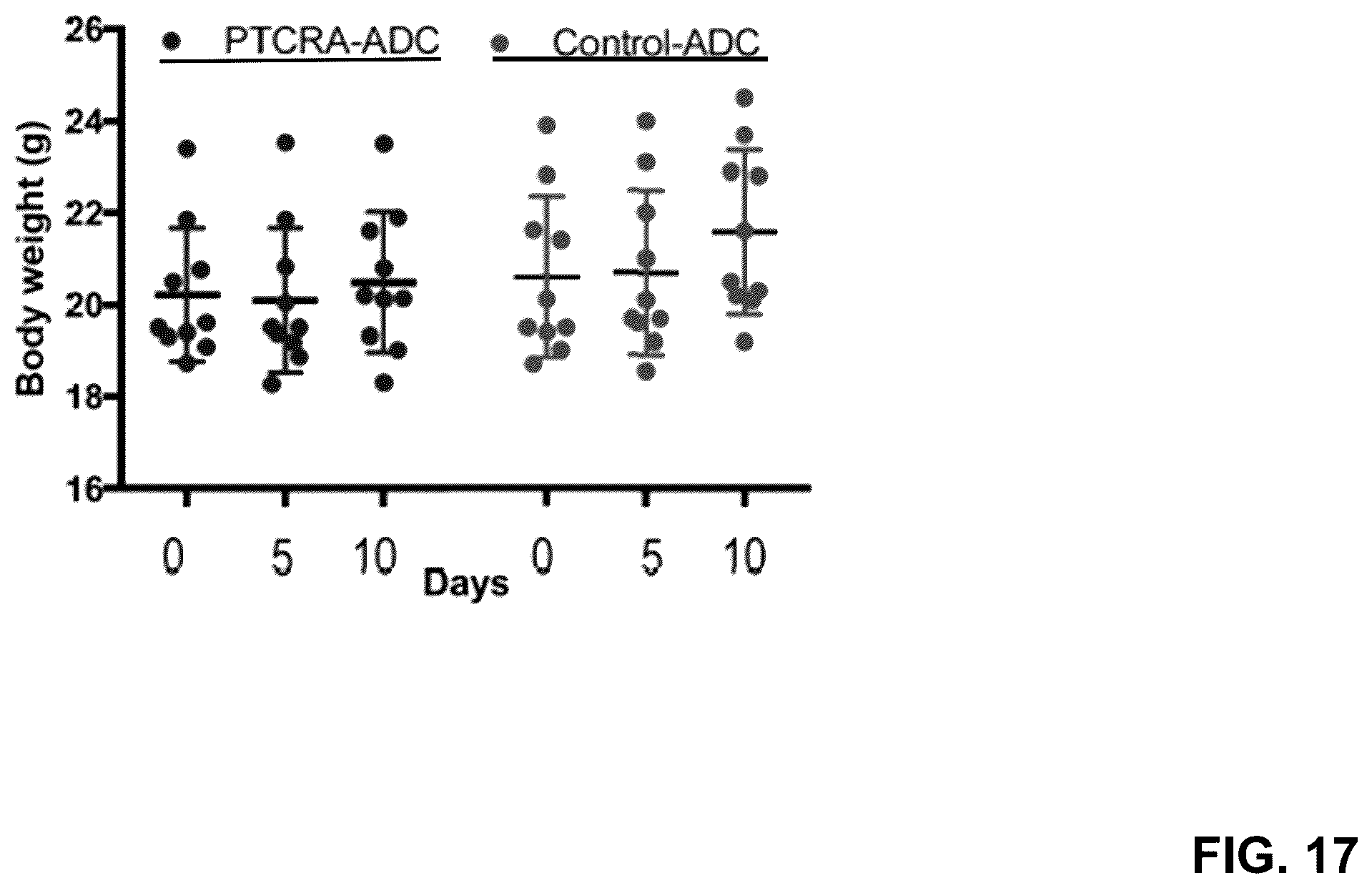 Patent US11814428 Figure 18 – Anti-PTCRA antibody-drug conjugates and uses thereof