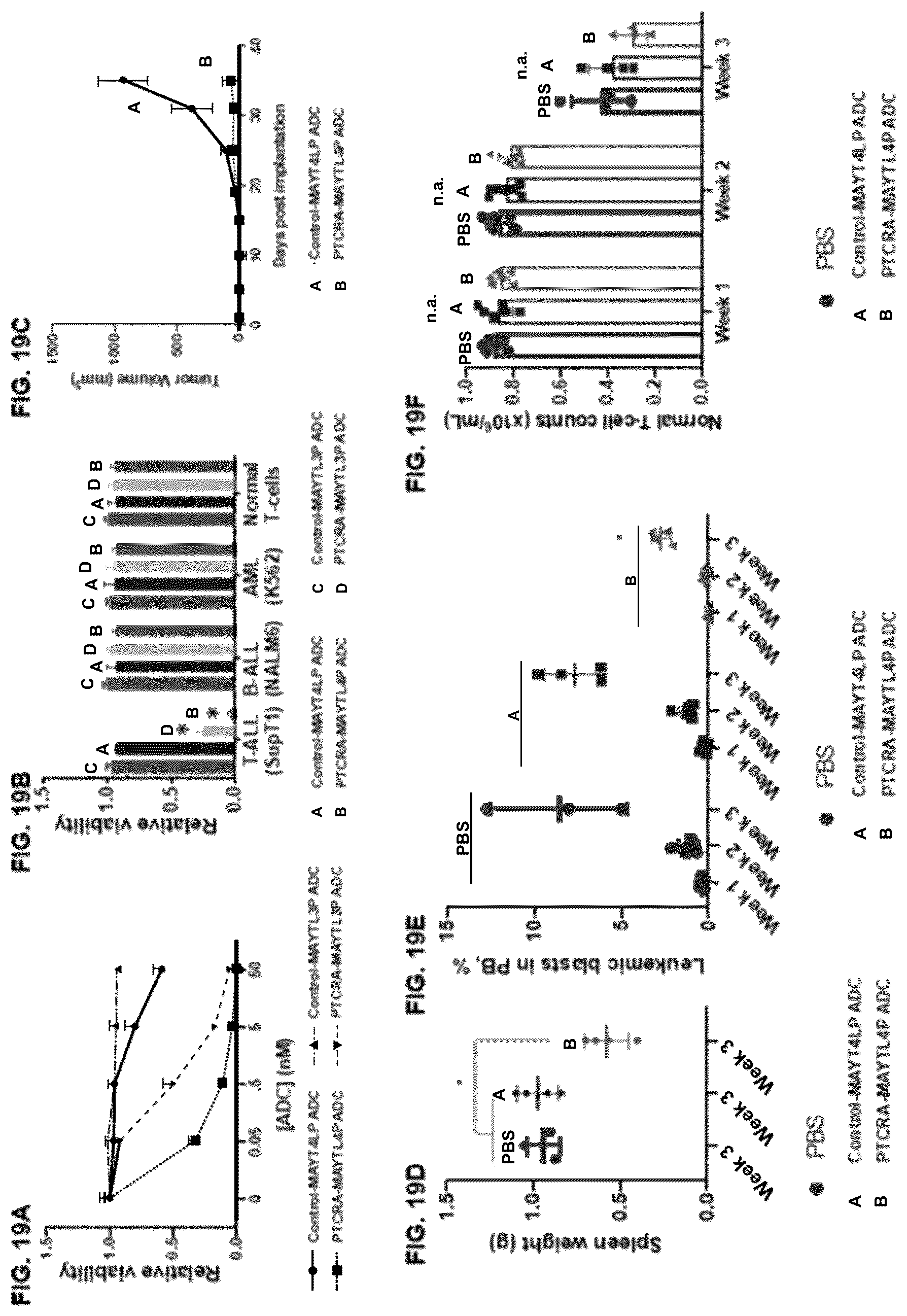Patent US11814428 Figure 20 – Anti-PTCRA antibody-drug conjugates and uses thereof