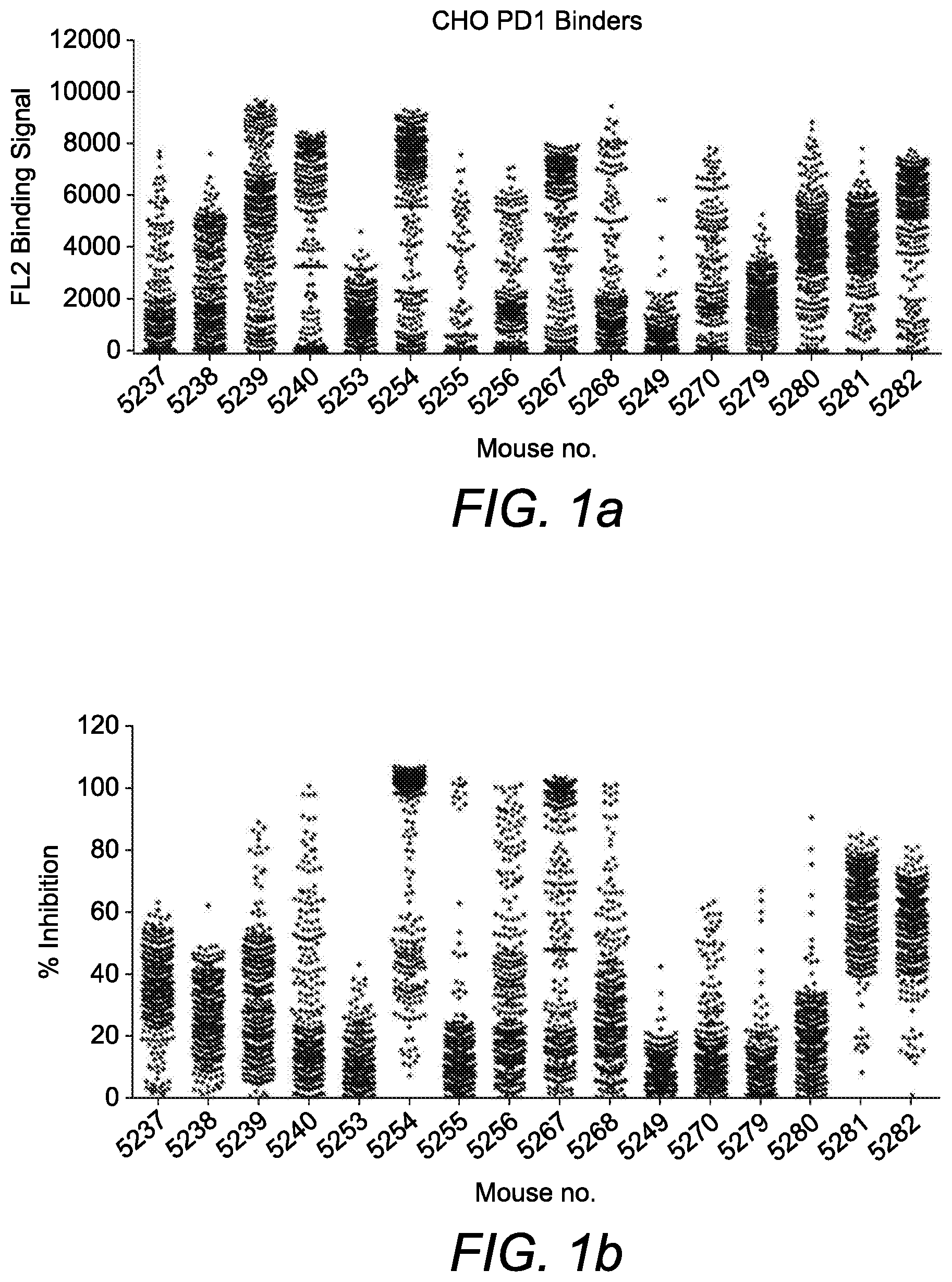 Patent US11814429 Figure 1 – Single domain antibodies to programmed cell death (PD-1)