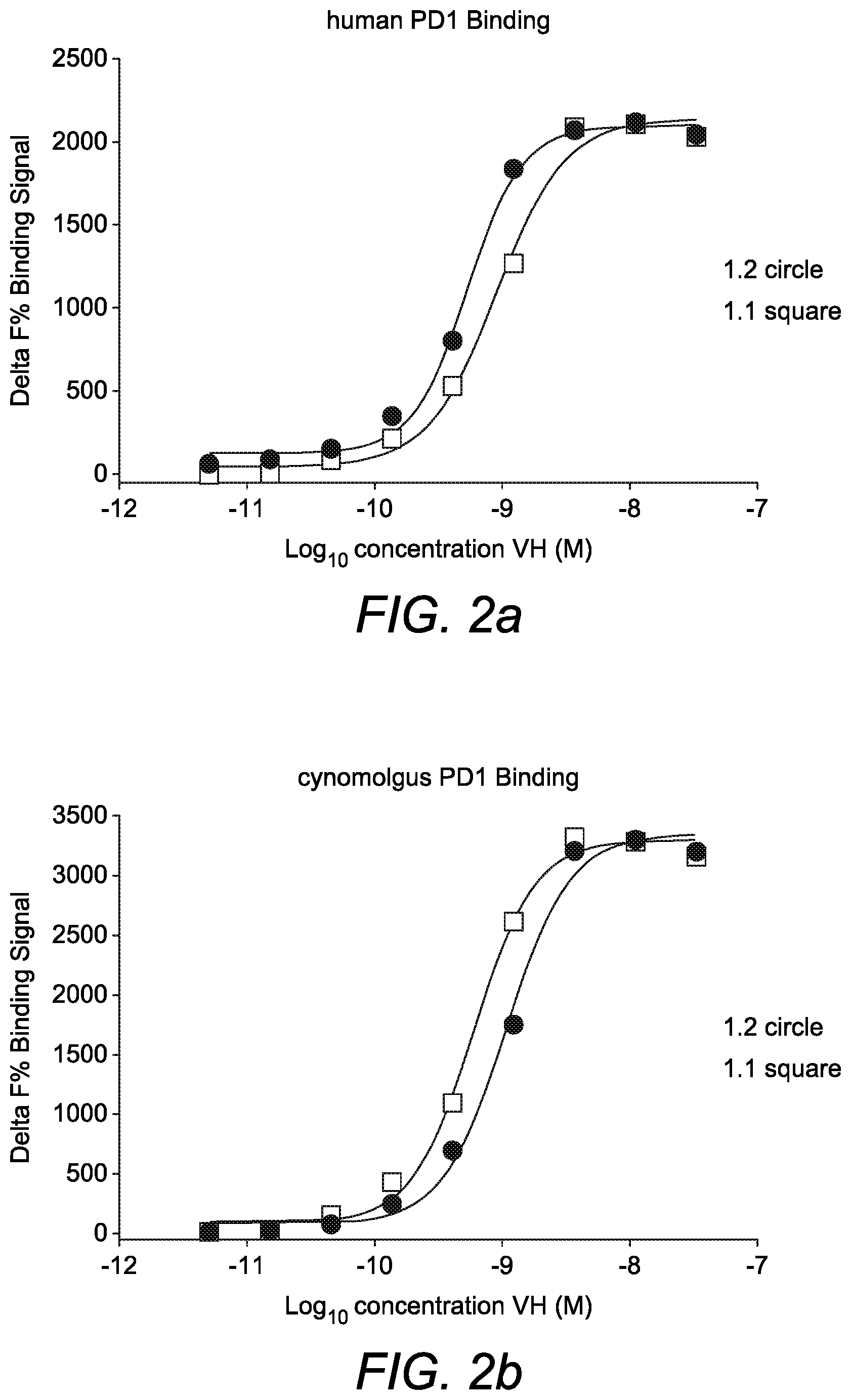 Patent US11814429 Figure 2 – Single domain antibodies to programmed cell death (PD-1)