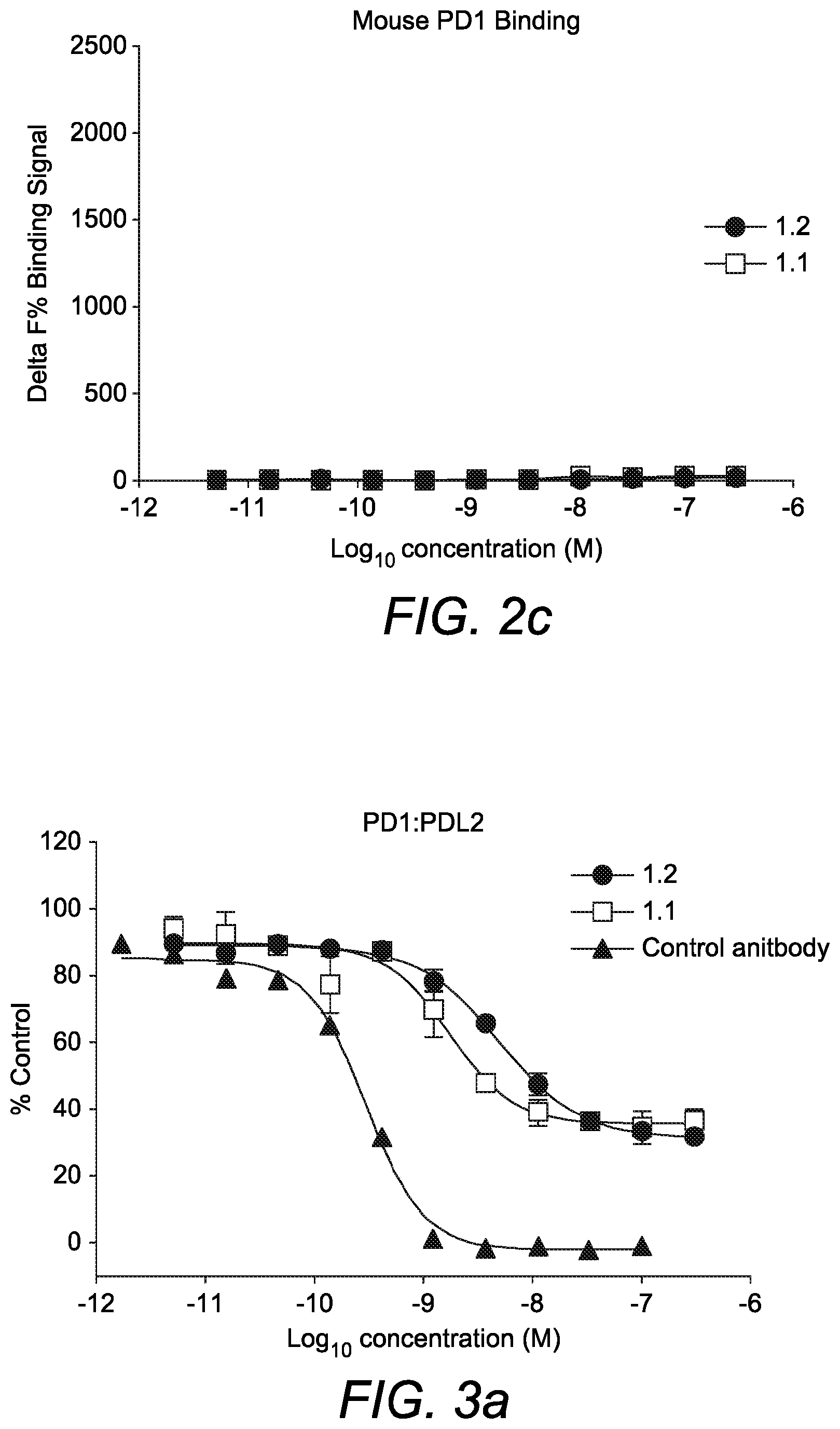 Patent US11814429 Figure 3 – Single domain antibodies to programmed cell death (PD-1)