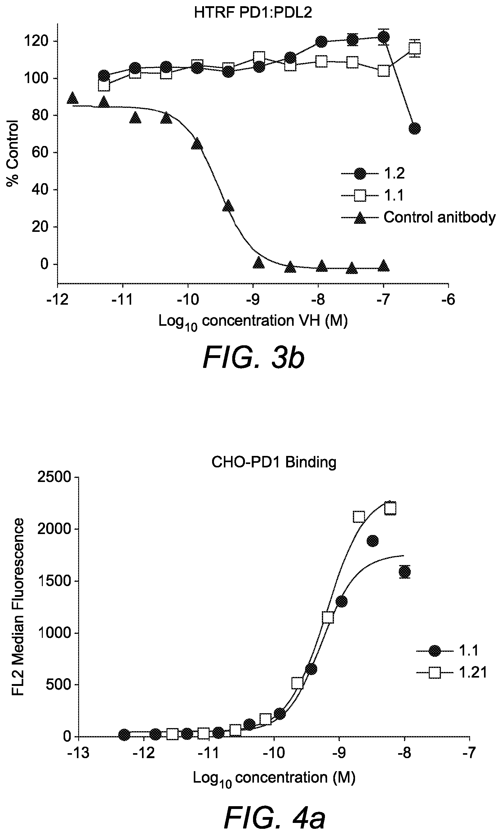 Patent US11814429 Figure 4 – Single domain antibodies to programmed cell death (PD-1)