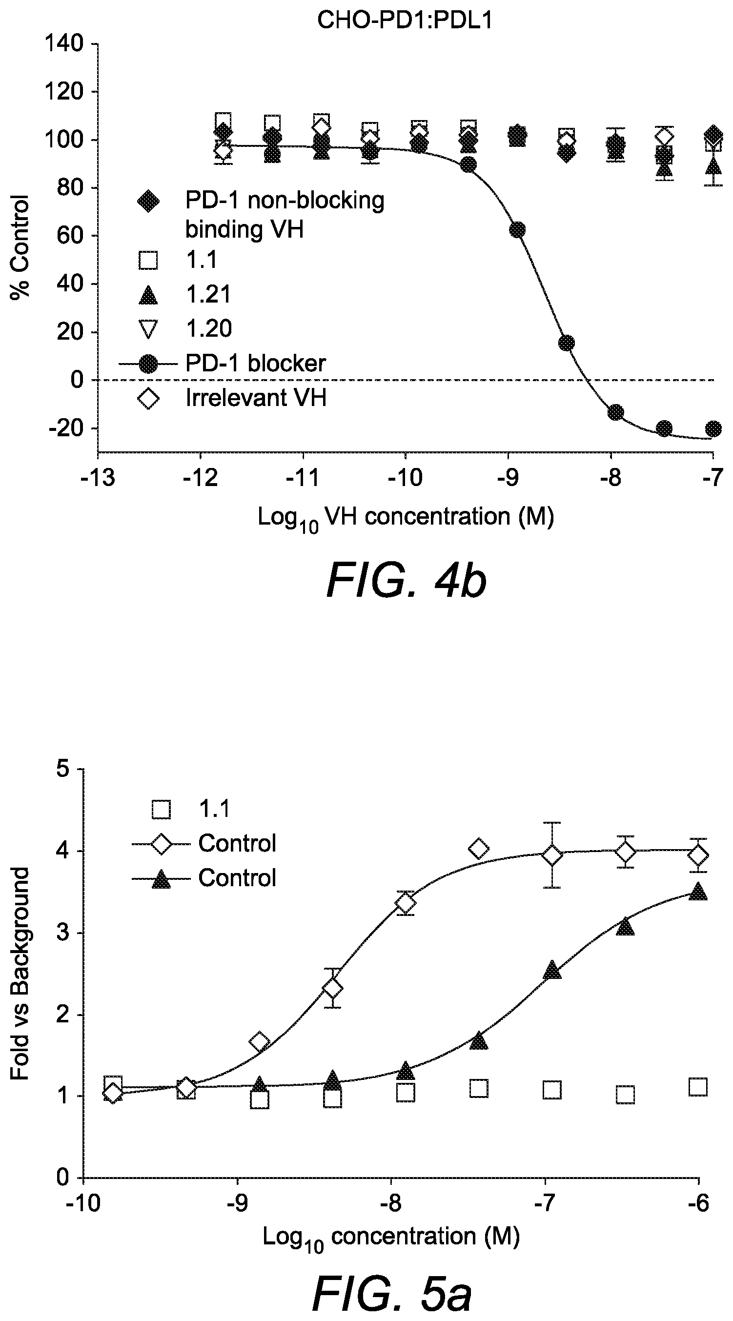 Patent US11814429 Figure 5 – Single domain antibodies to programmed cell death (PD-1)