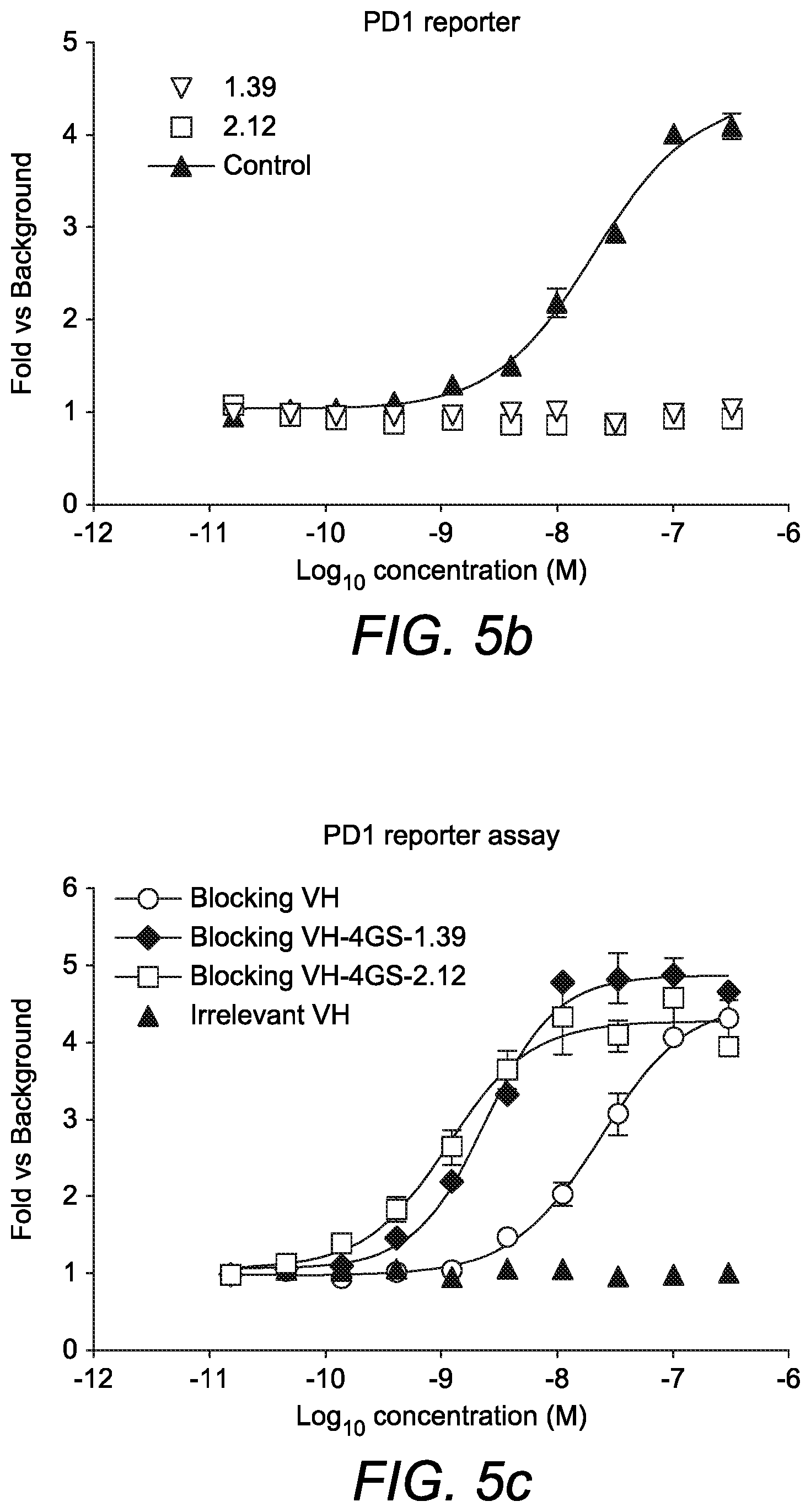 Patent US11814429 Figure 6 – Single domain antibodies to programmed cell death (PD-1)