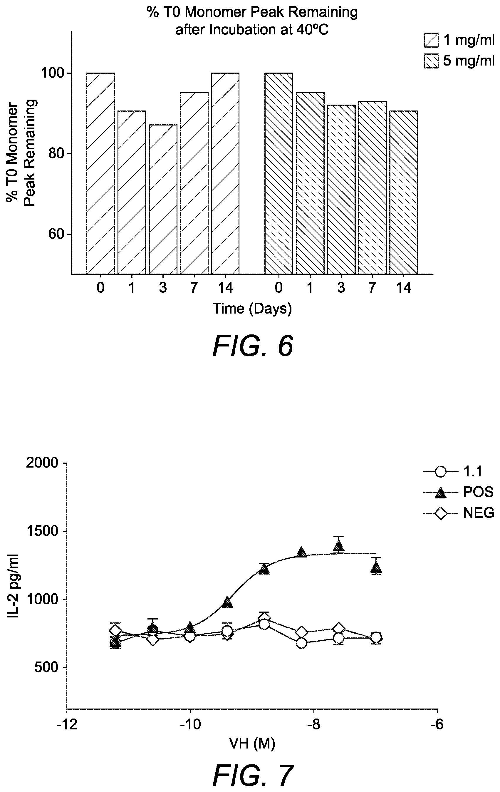 Patent US11814429 Figure 7 – Single domain antibodies to programmed cell death (PD-1)