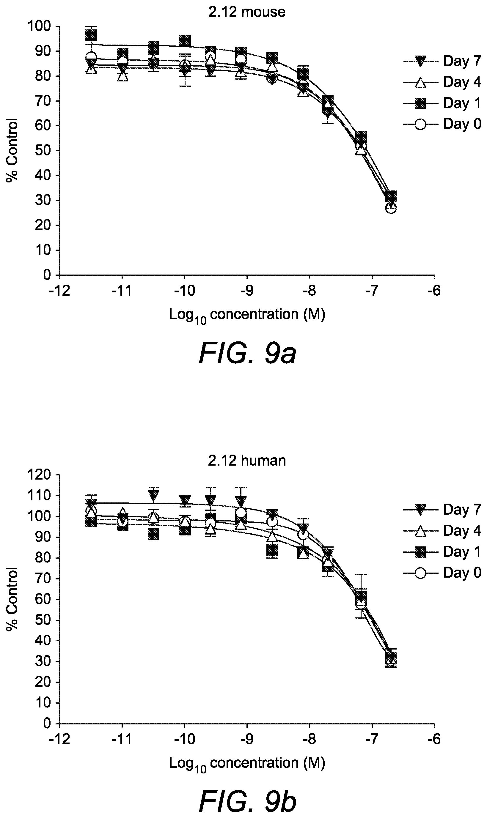 Patent US11814429 Figure 9 – Single domain antibodies to programmed cell death (PD-1)