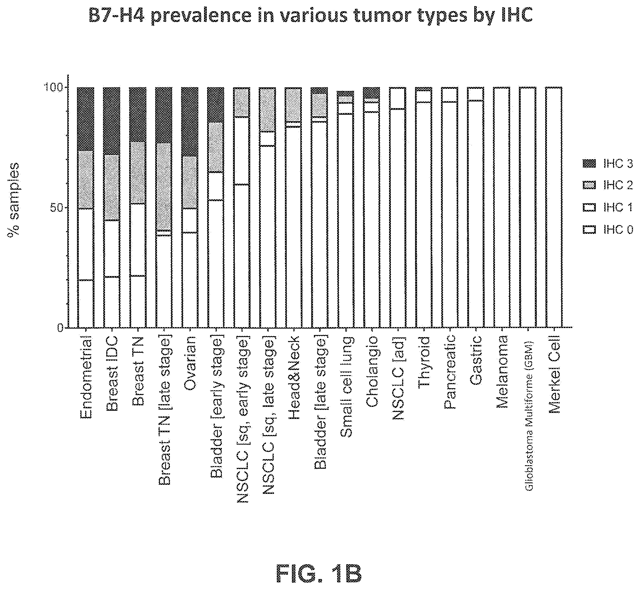 Patent US11814431 Figure 2 – B7-H4 antibodies and methods of use thereof