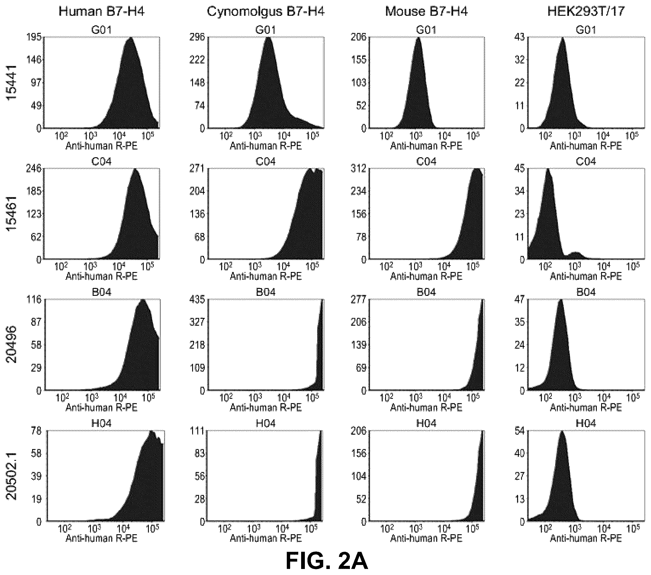 Patent US11814431 Figure 3 – B7-H4 antibodies and methods of use thereof