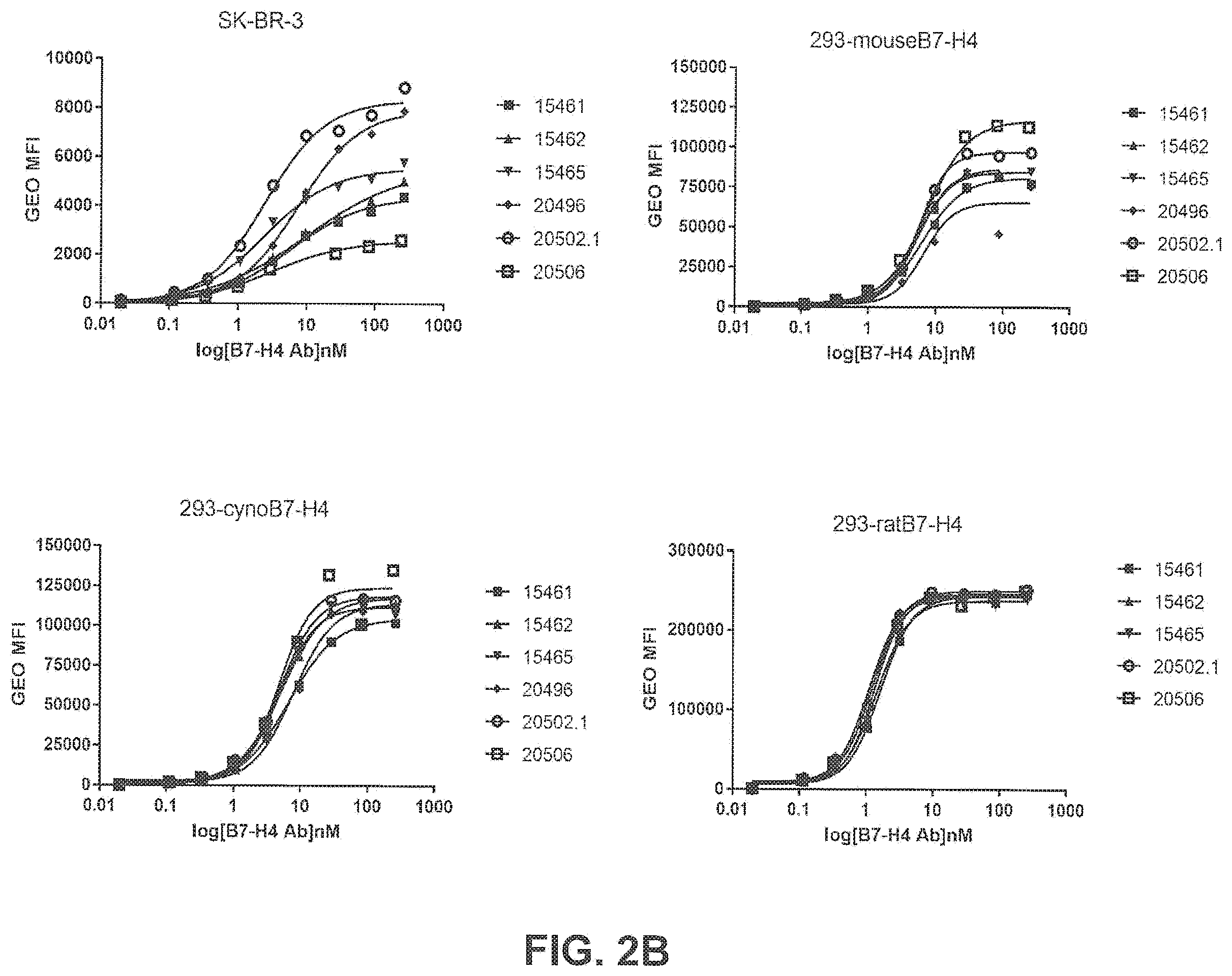 Patent US11814431 Figure 4 – B7-H4 antibodies and methods of use thereof