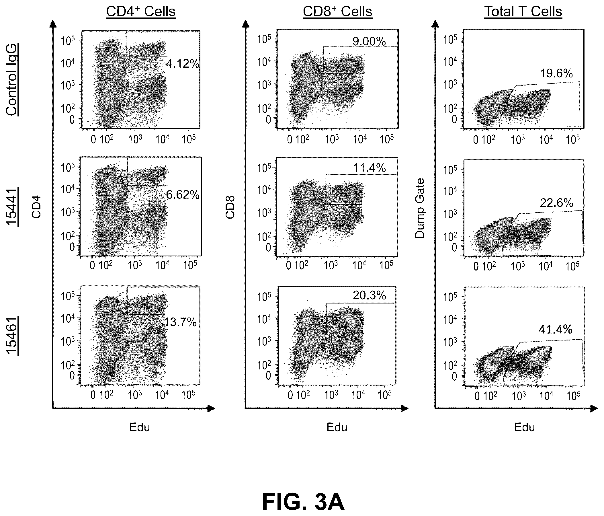 Patent US11814431 Figure 5 – B7-H4 antibodies and methods of use thereof