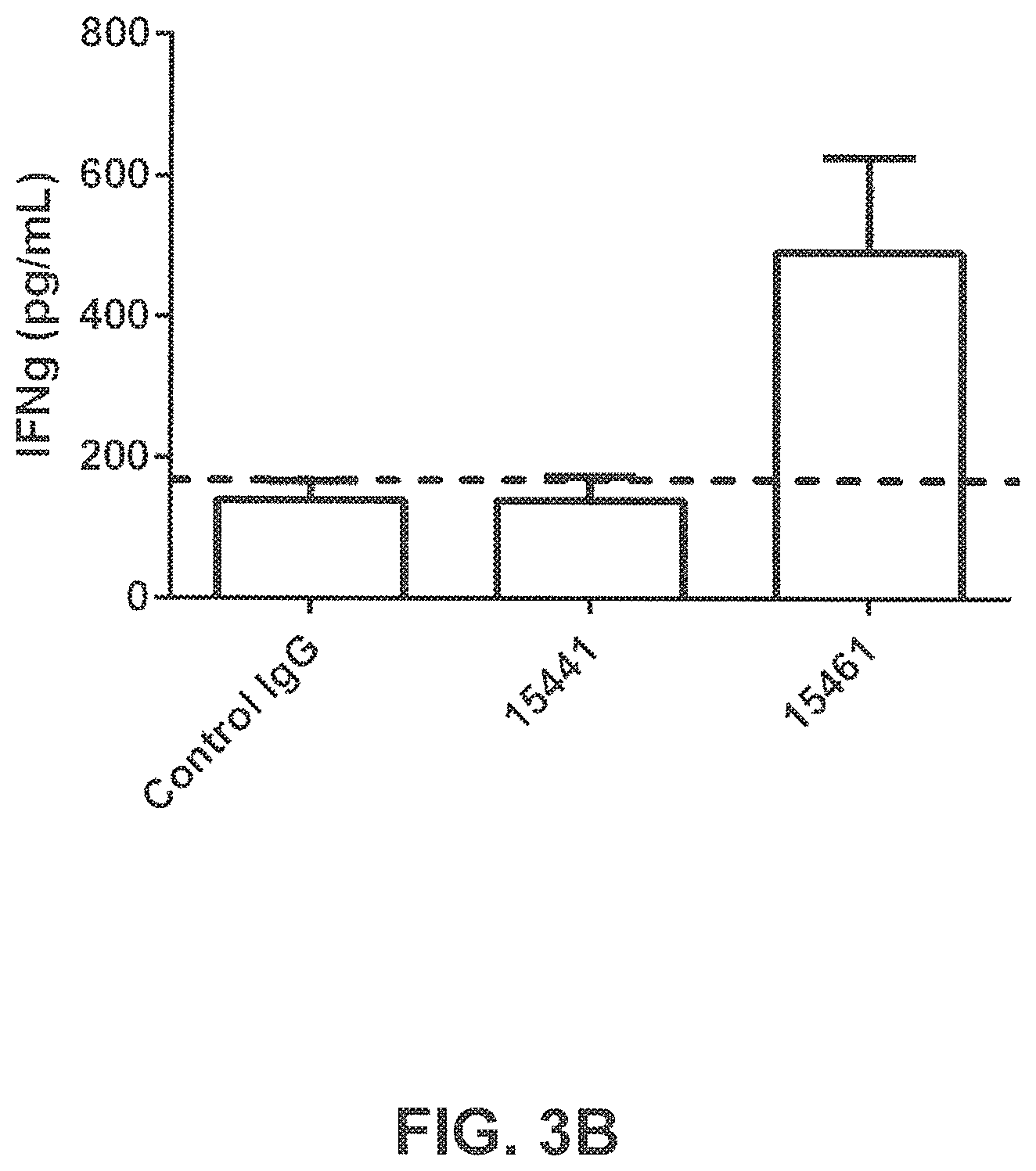 Patent US11814431 Figure 6 – B7-H4 antibodies and methods of use thereof
