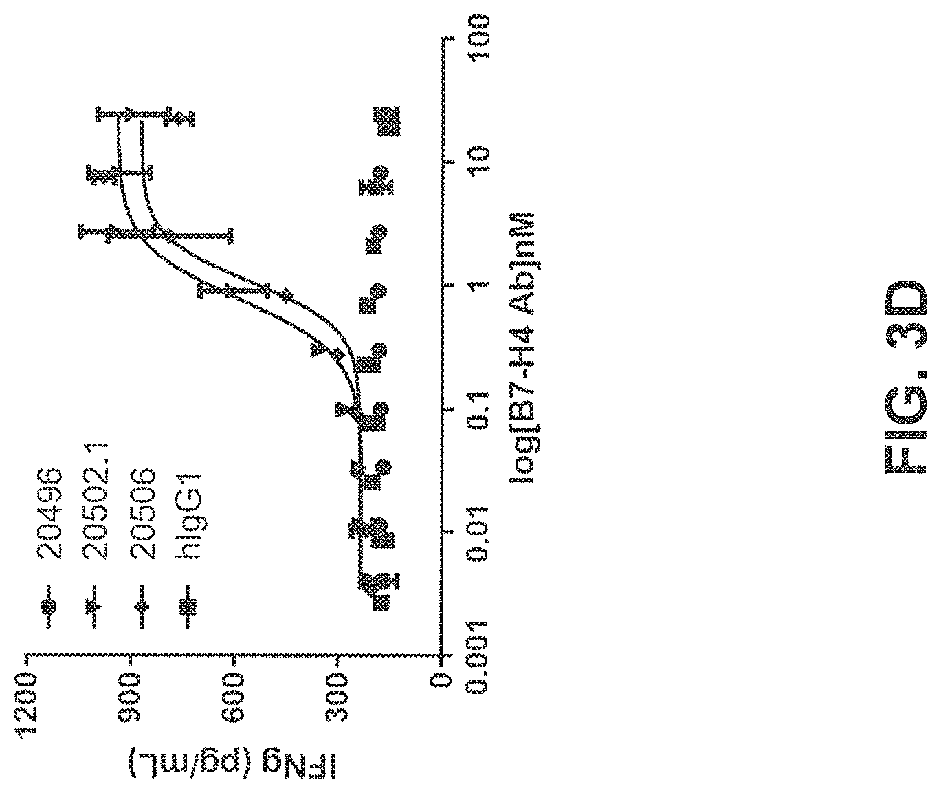 Patent US11814431 Figure 8 – B7-H4 antibodies and methods of use thereof