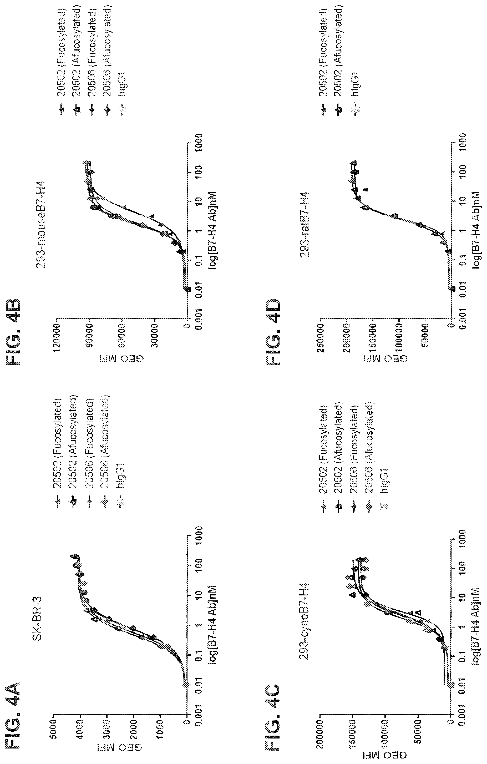 Patent US11814431 Figure 9 – B7-H4 antibodies and methods of use thereof