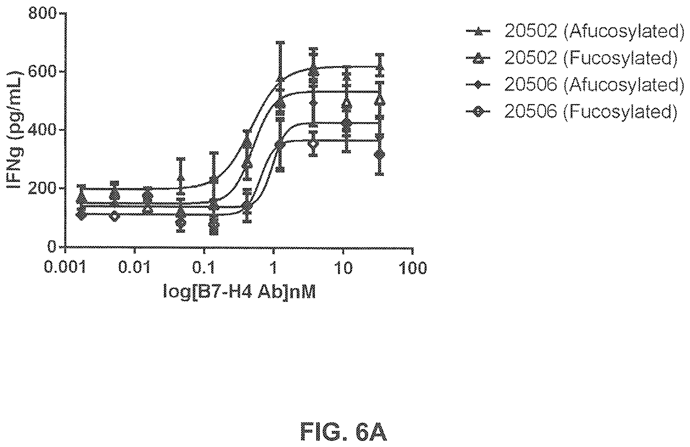 Patent US11814431 Figure 11 – B7-H4 antibodies and methods of use thereof