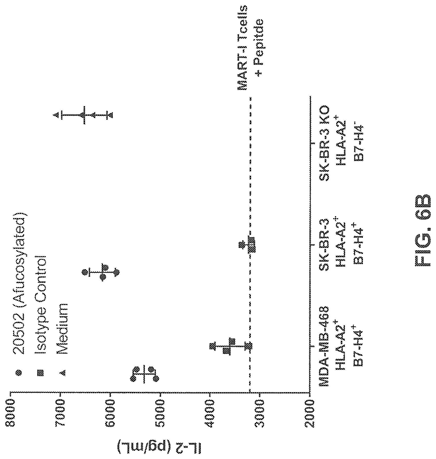 Patent US11814431 Figure 12 – B7-H4 antibodies and methods of use thereof