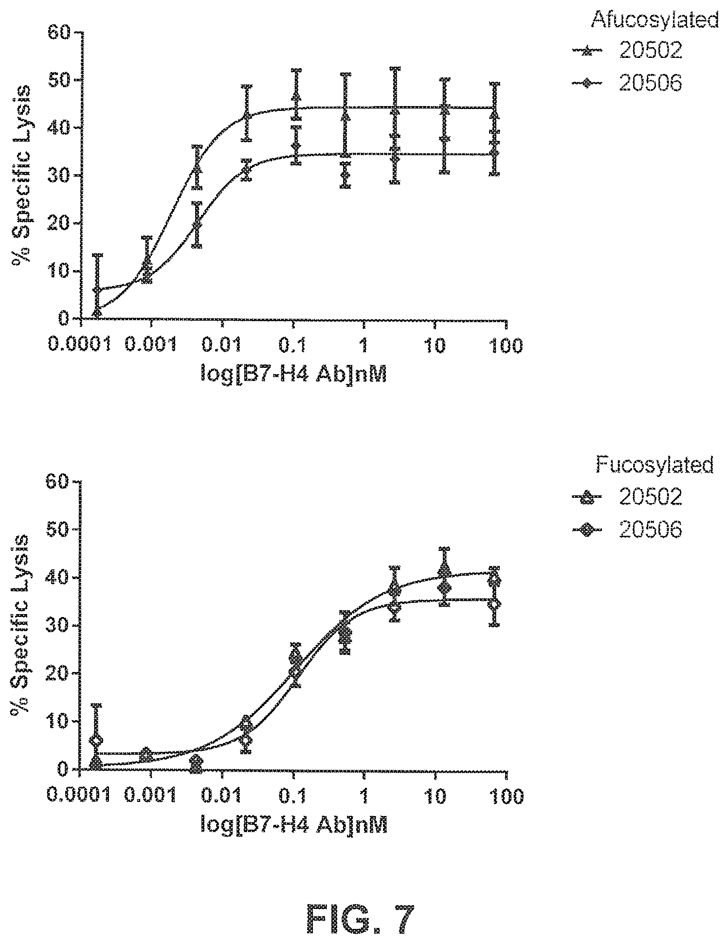 Patent US11814431 Figure 13 – B7-H4 antibodies and methods of use thereof