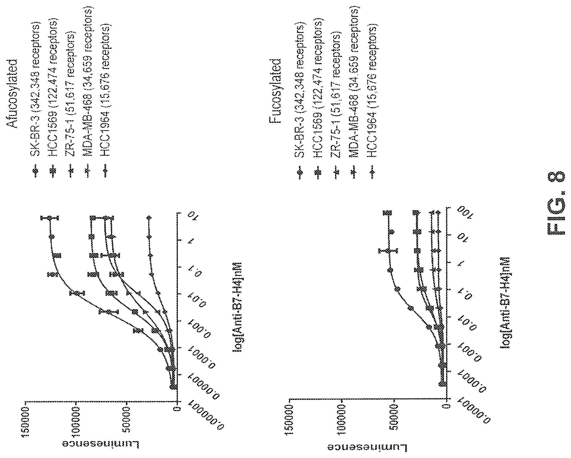 Patent US11814431 Figure 14 – B7-H4 antibodies and methods of use thereof