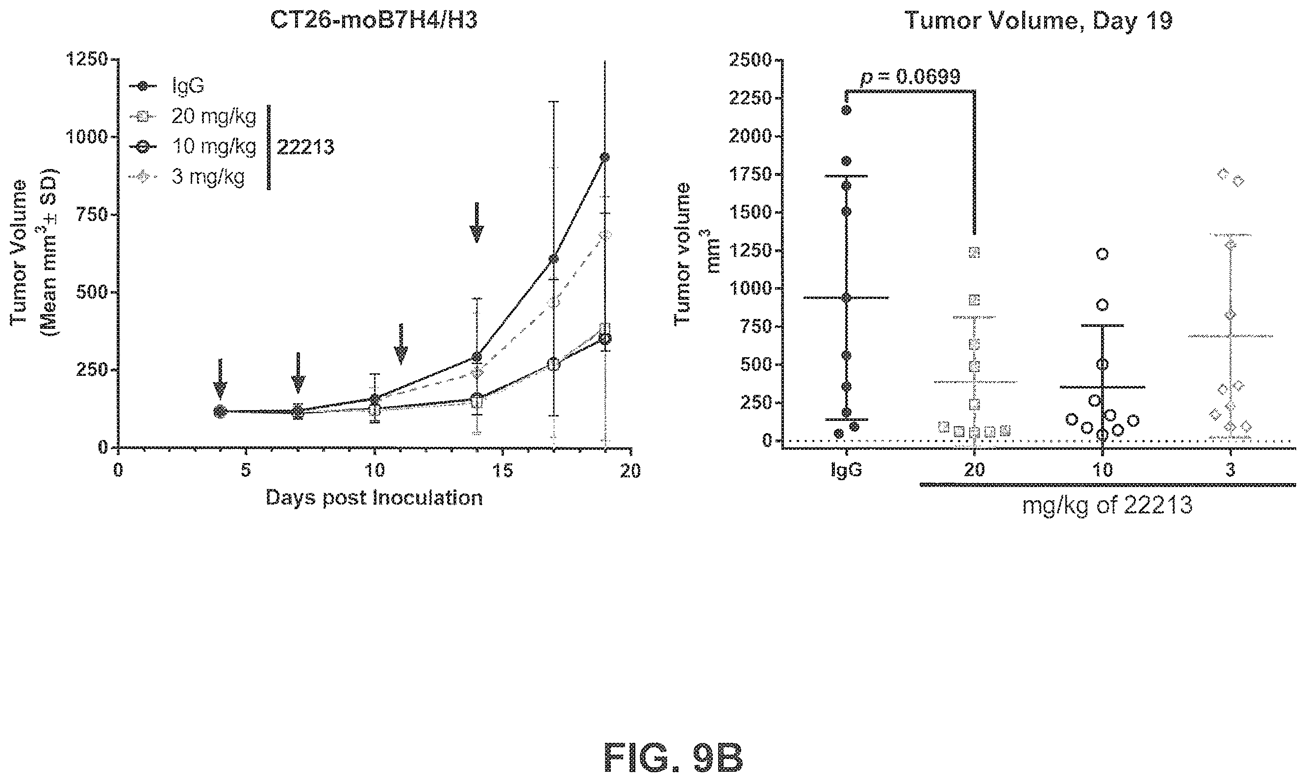 Patent US11814431 Figure 16 – B7-H4 antibodies and methods of use thereof