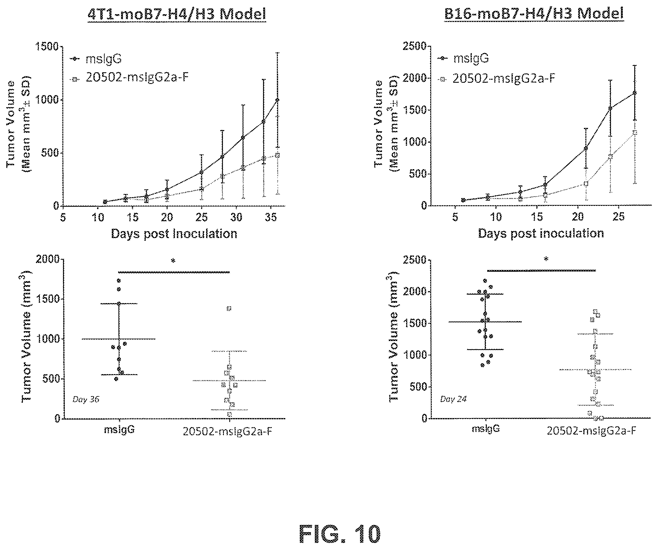 Patent US11814431 Figure 17 – B7-H4 antibodies and methods of use thereof