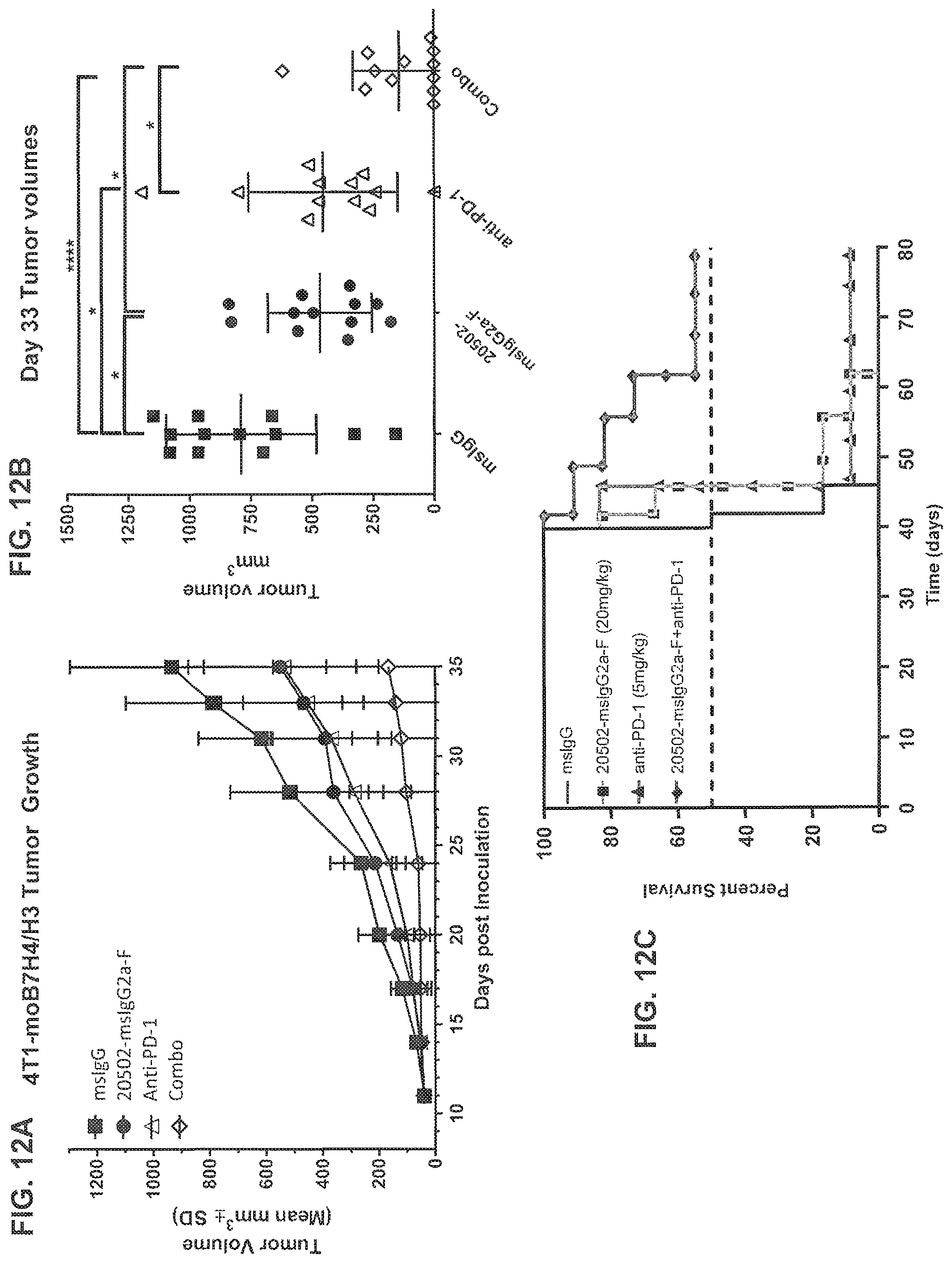 Patent US11814431 Figure 19 – B7-H4 antibodies and methods of use thereof