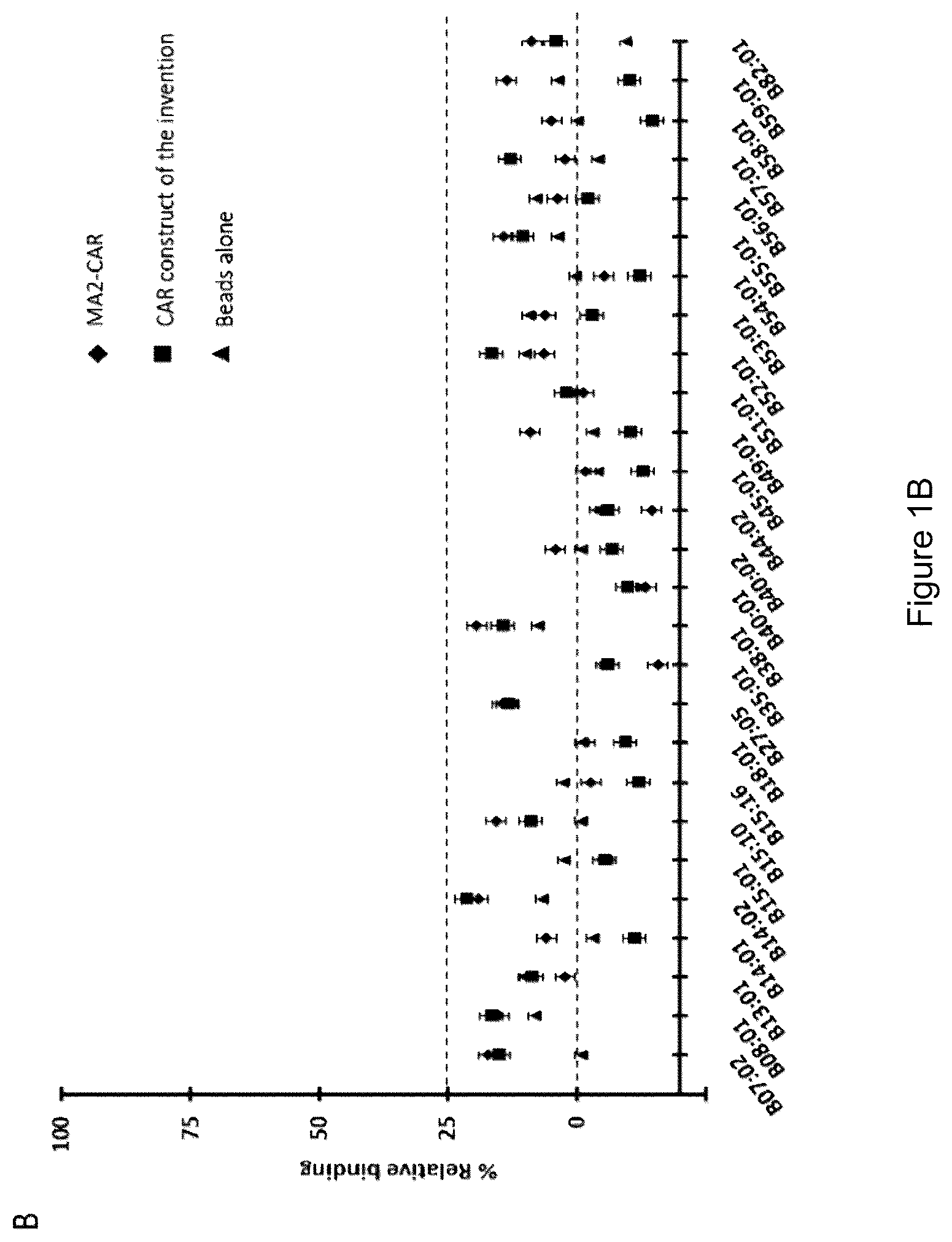 Patent US11814432 Figure 2 – Anti-HLA-A2 antibodies, related chimeric antigen receptors, and uses thereof