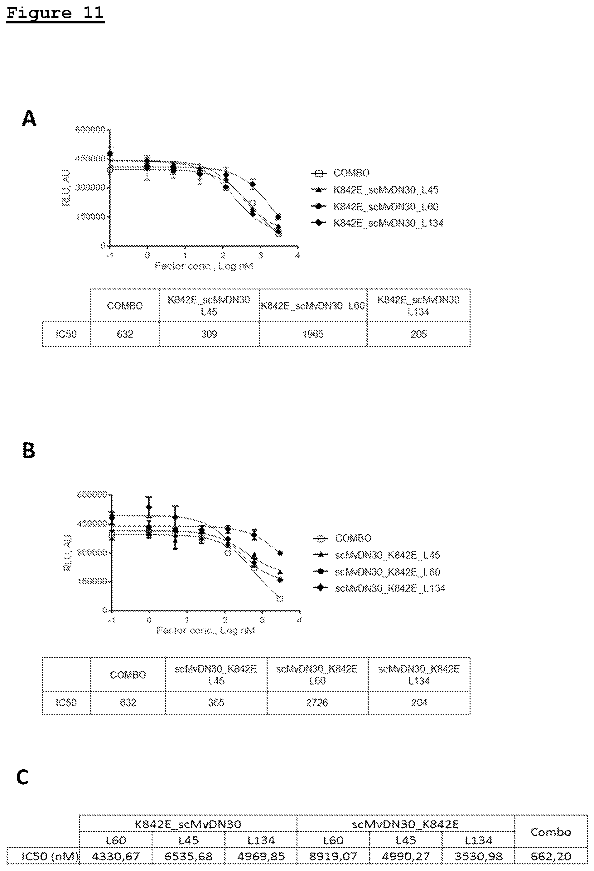 Patent US11814433 Figure 10 – Combination of anti-HGFR antibody and HEGFR for the treatment of a tumor and/or metastasis