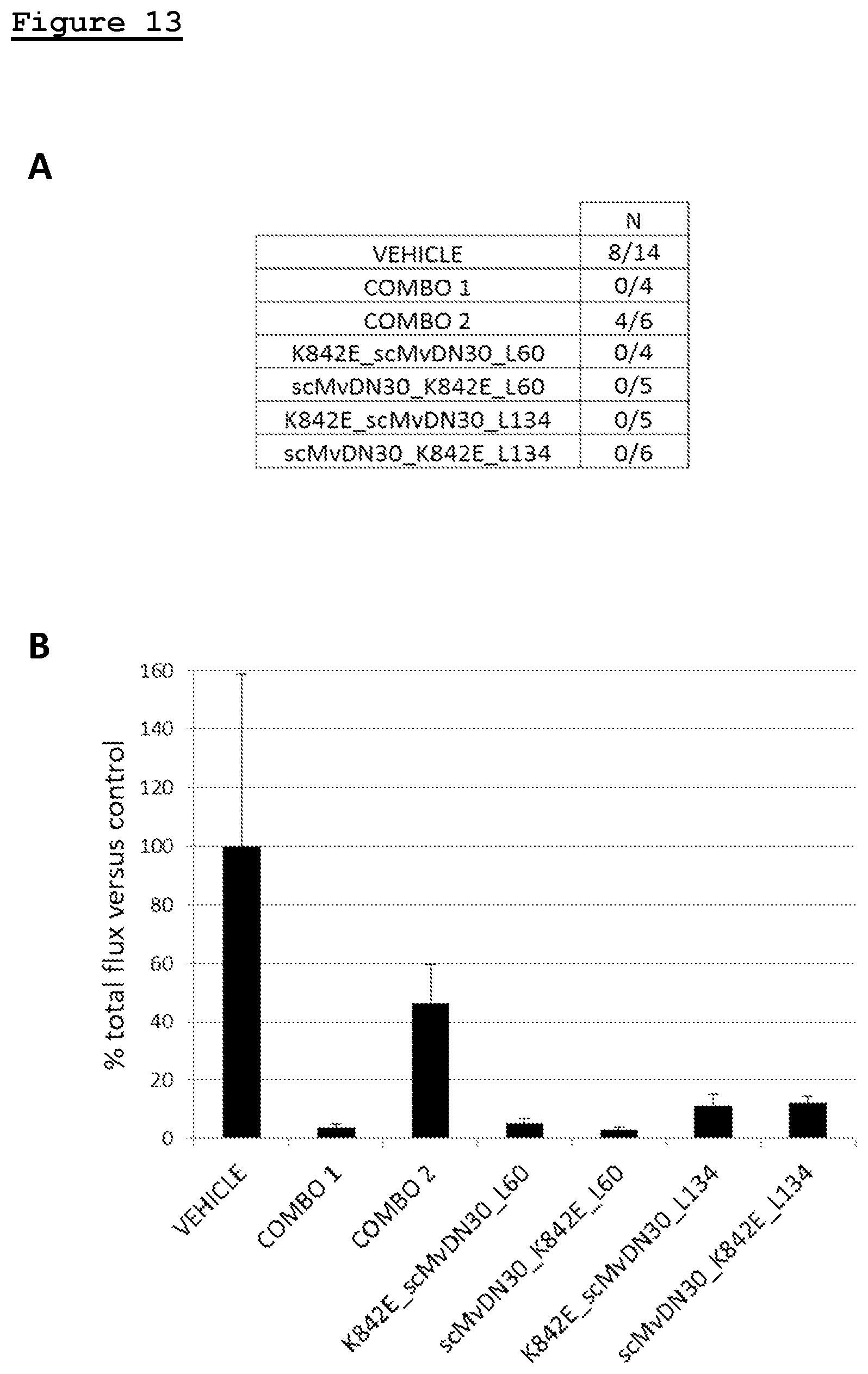 Patent US11814433 Figure 12 – Combination of anti-HGFR antibody and HEGFR for the treatment of a tumor and/or metastasis