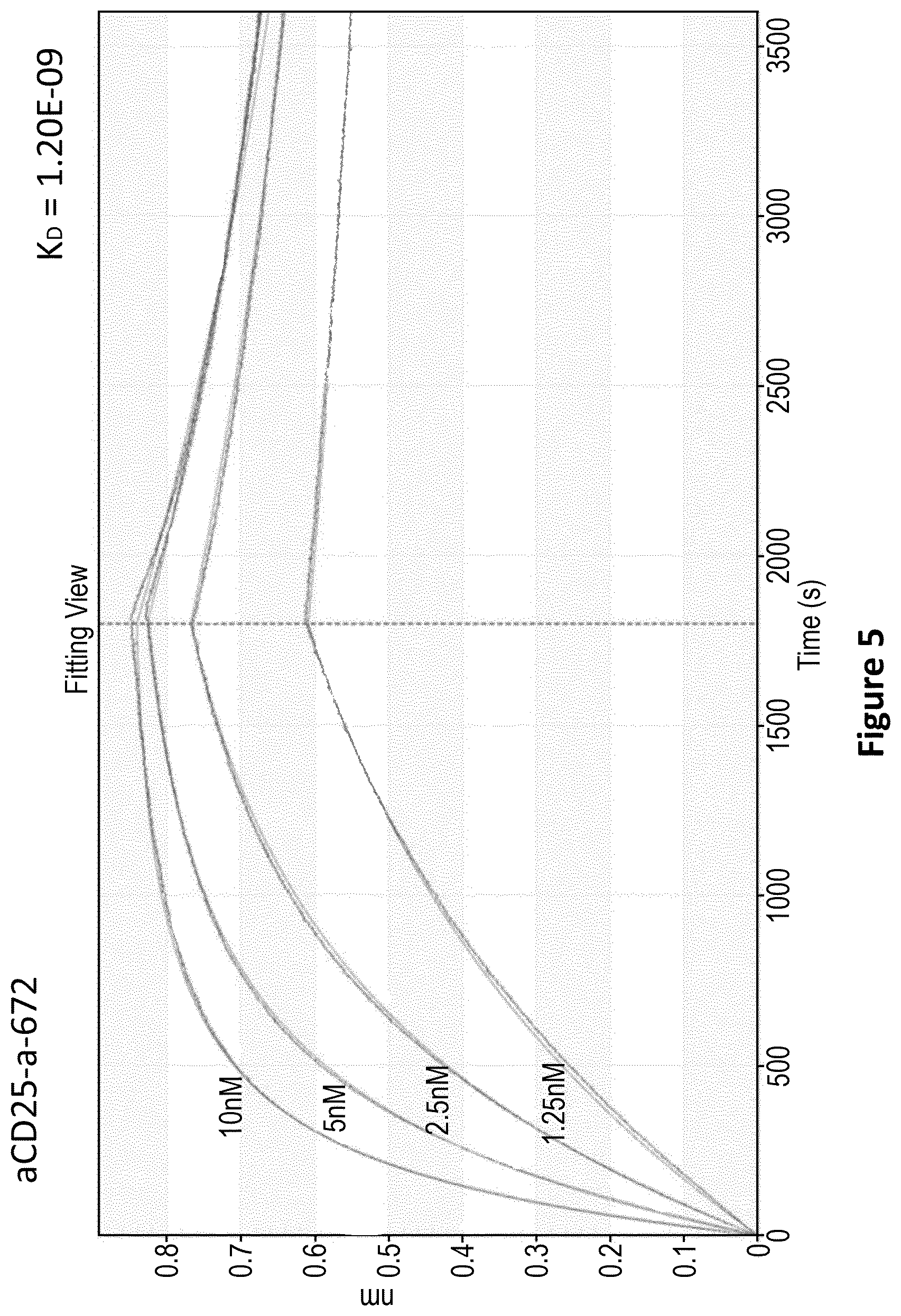 Patent US11814434 Figure 4 – Anti-CD25 for tumour specific cell depletion