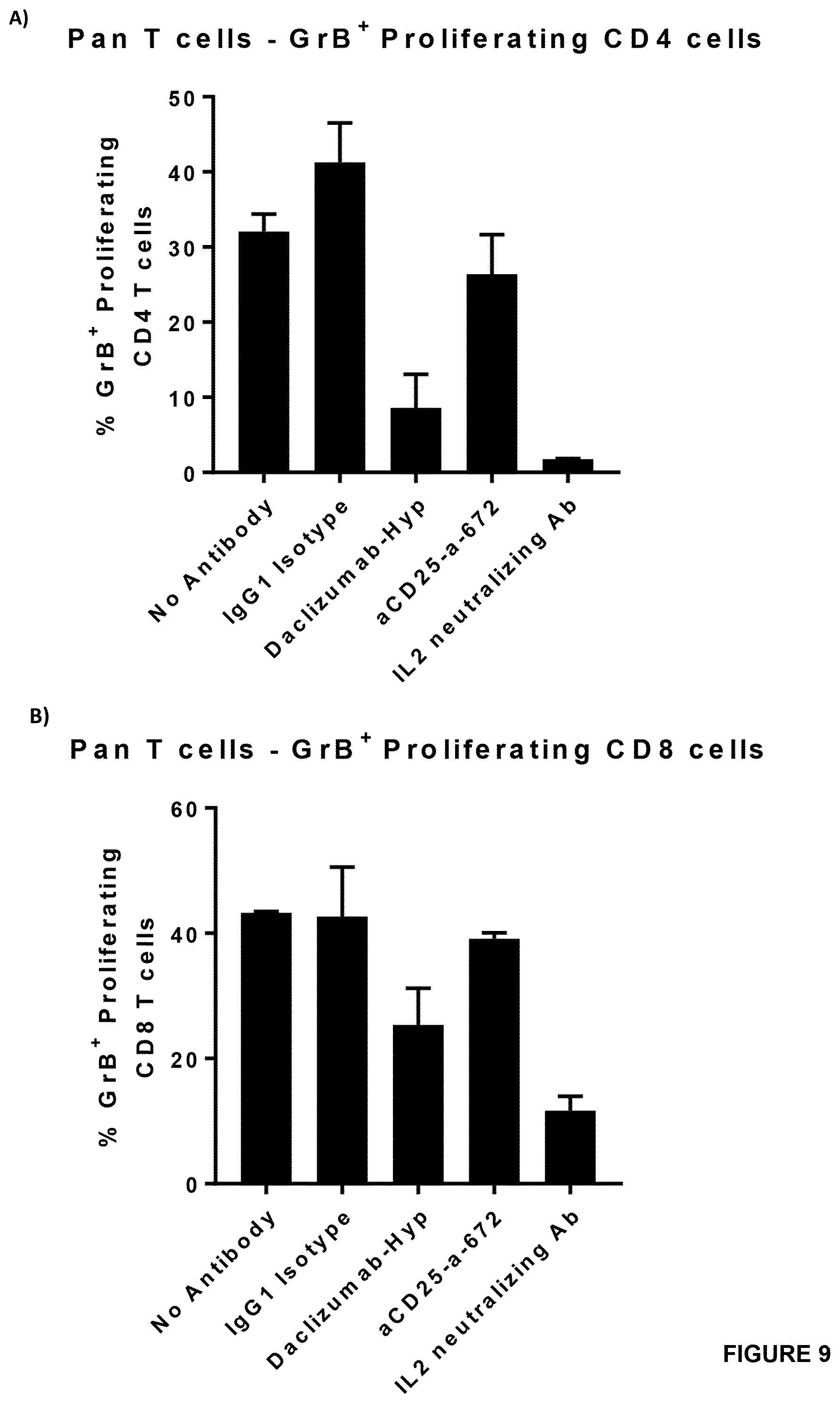 Patent US11814434 Figure 7 – Anti-CD25 for tumour specific cell depletion