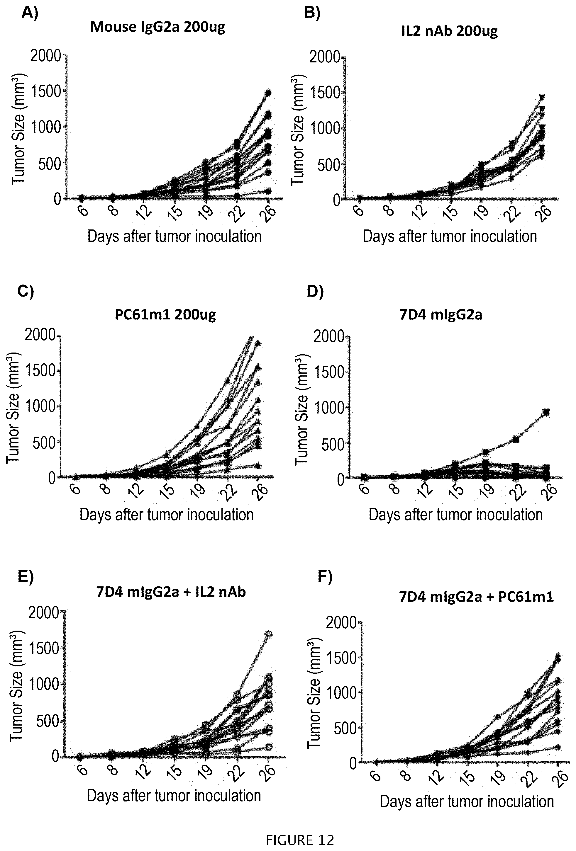 Patent US11814434 Figure 10 – Anti-CD25 for tumour specific cell depletion