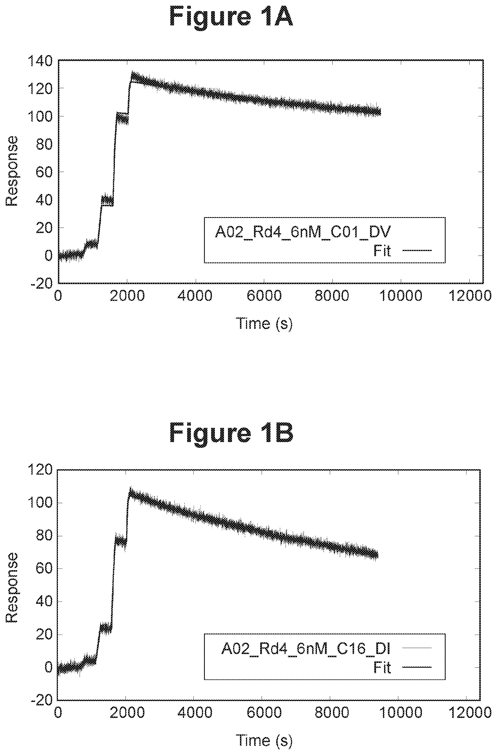 Patent US11814435 — Therapeutic antibodies and their uses — Figure 1