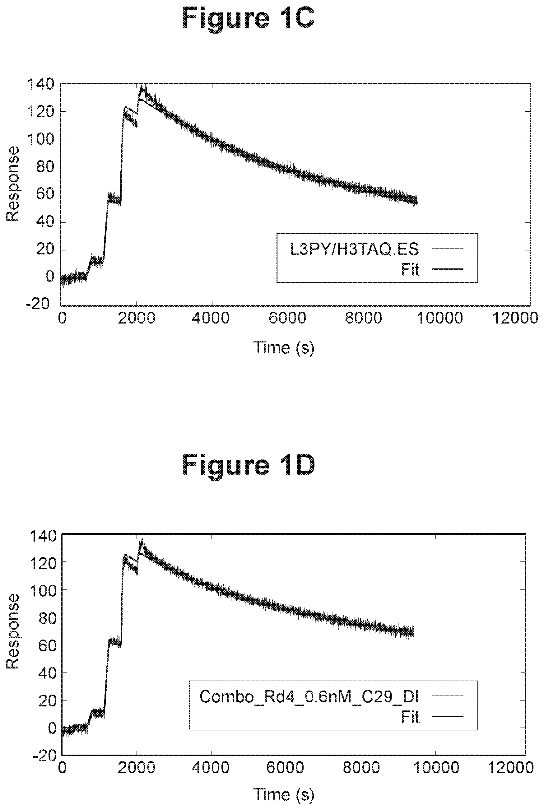 Patent US11814435 Figure 2 – Therapeutic antibodies and their uses